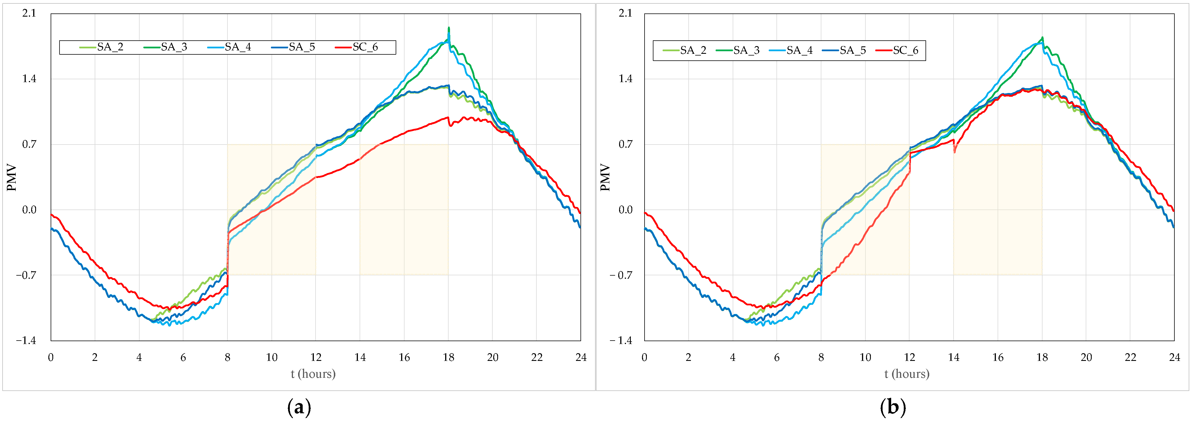 Atmosphere 15 01282 g017