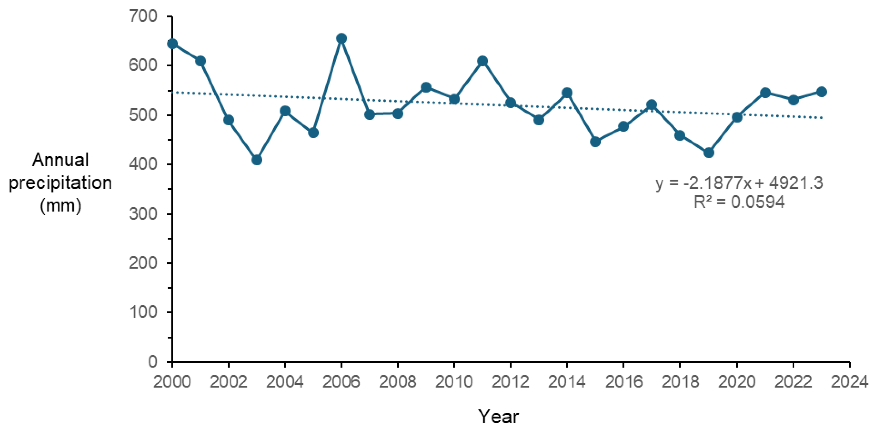 Atmosphere 15 01283 g002