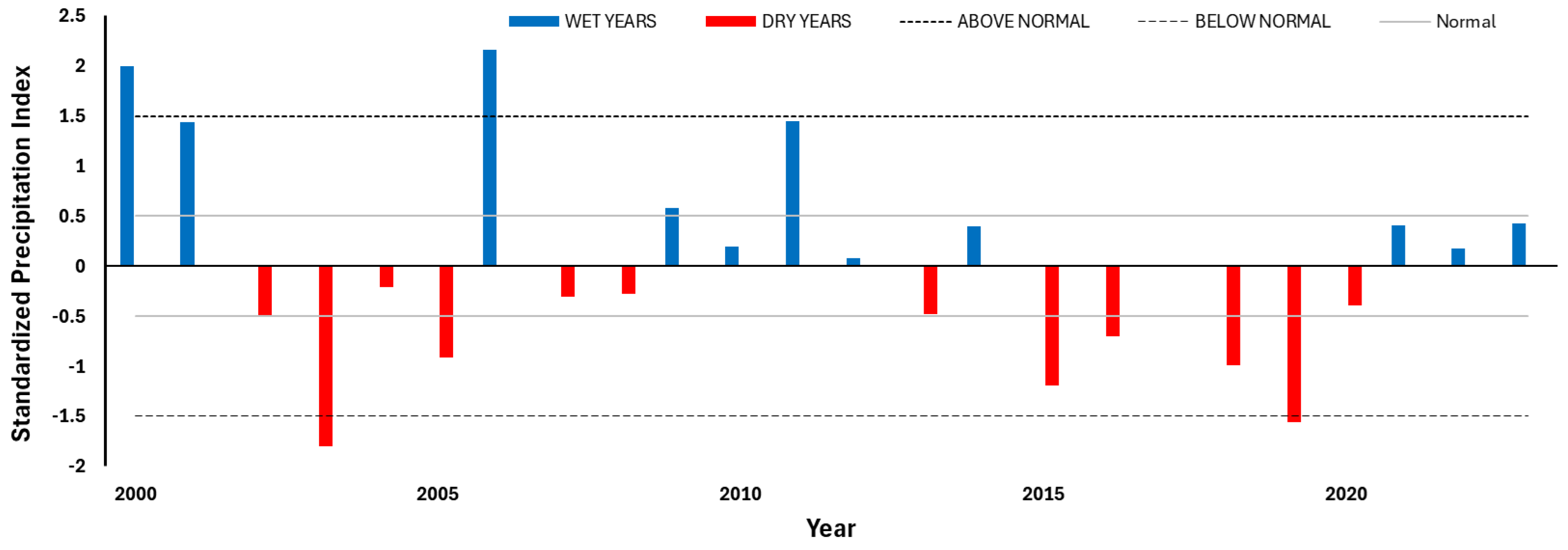 Atmosphere 15 01283 g003