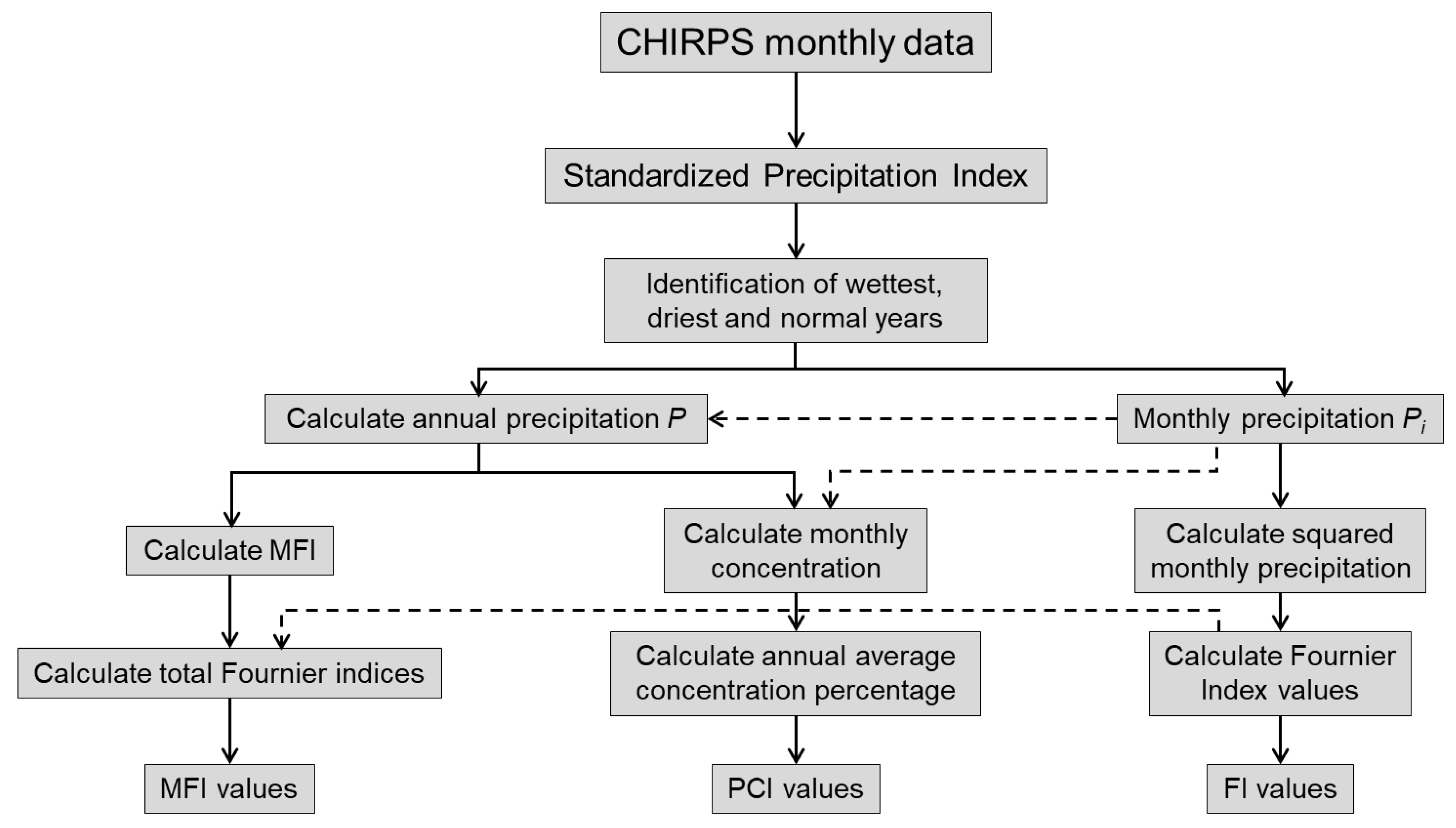Atmosphere 15 01283 g005