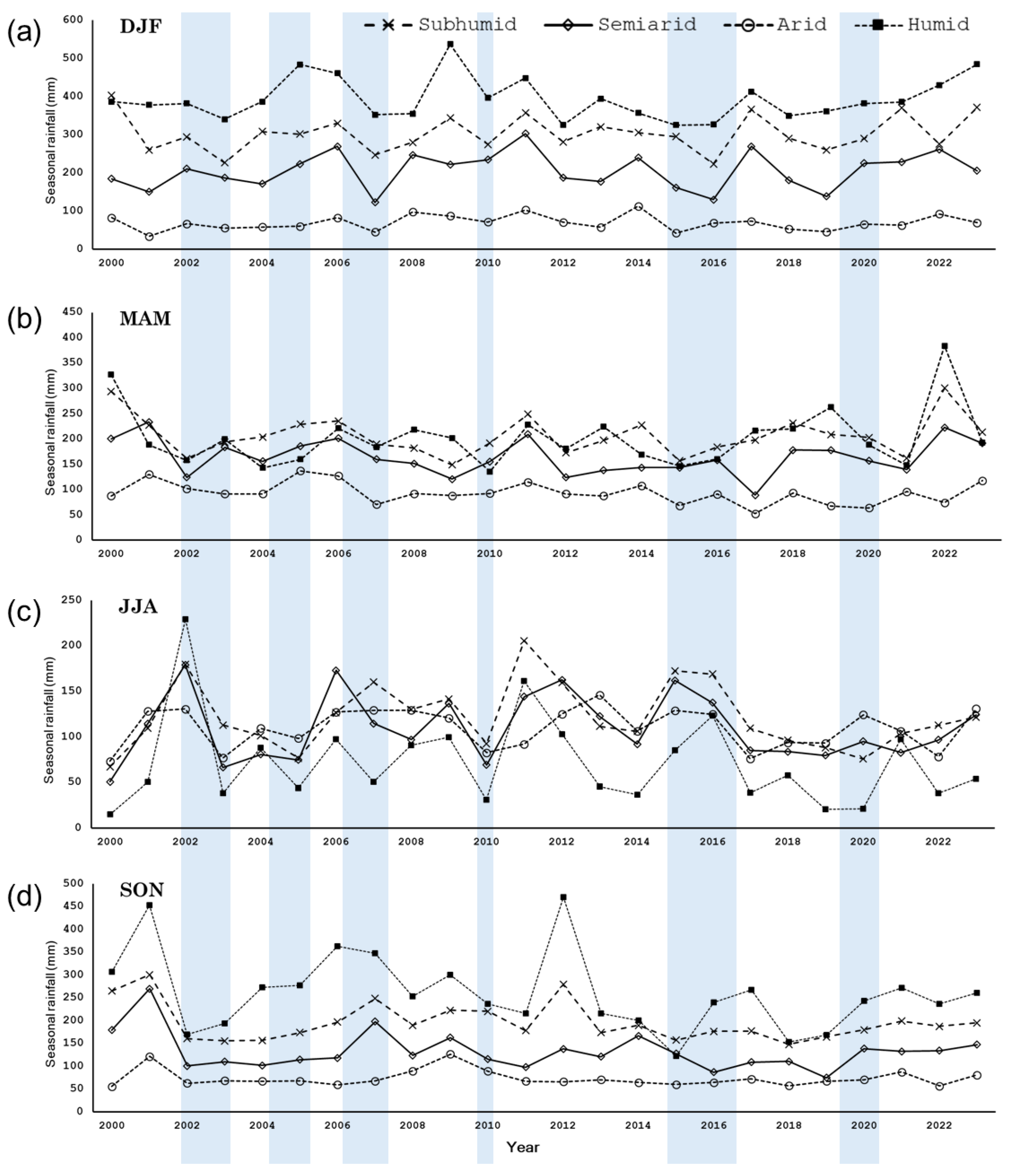Atmosphere 15 01283 g008