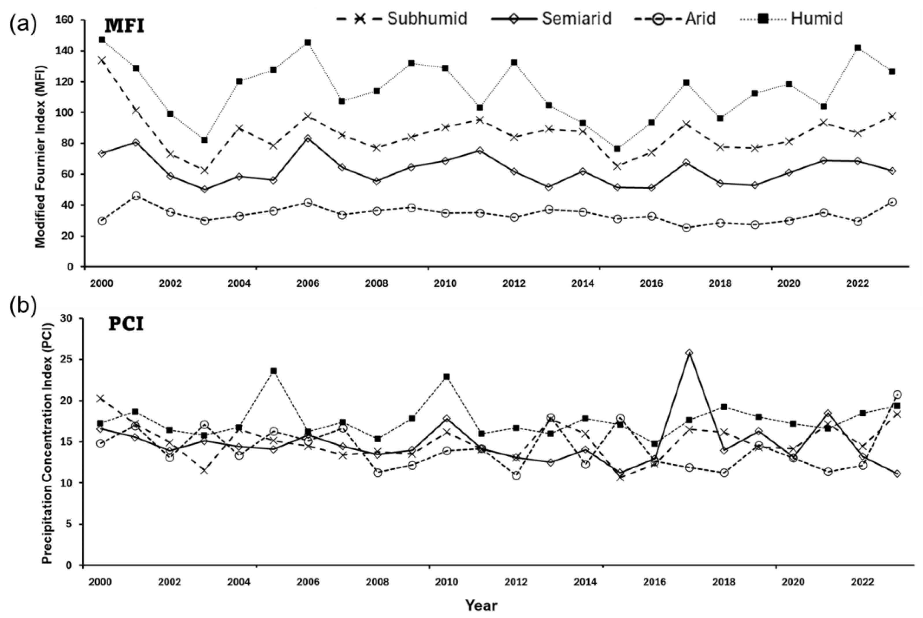 Atmosphere 15 01283 g009