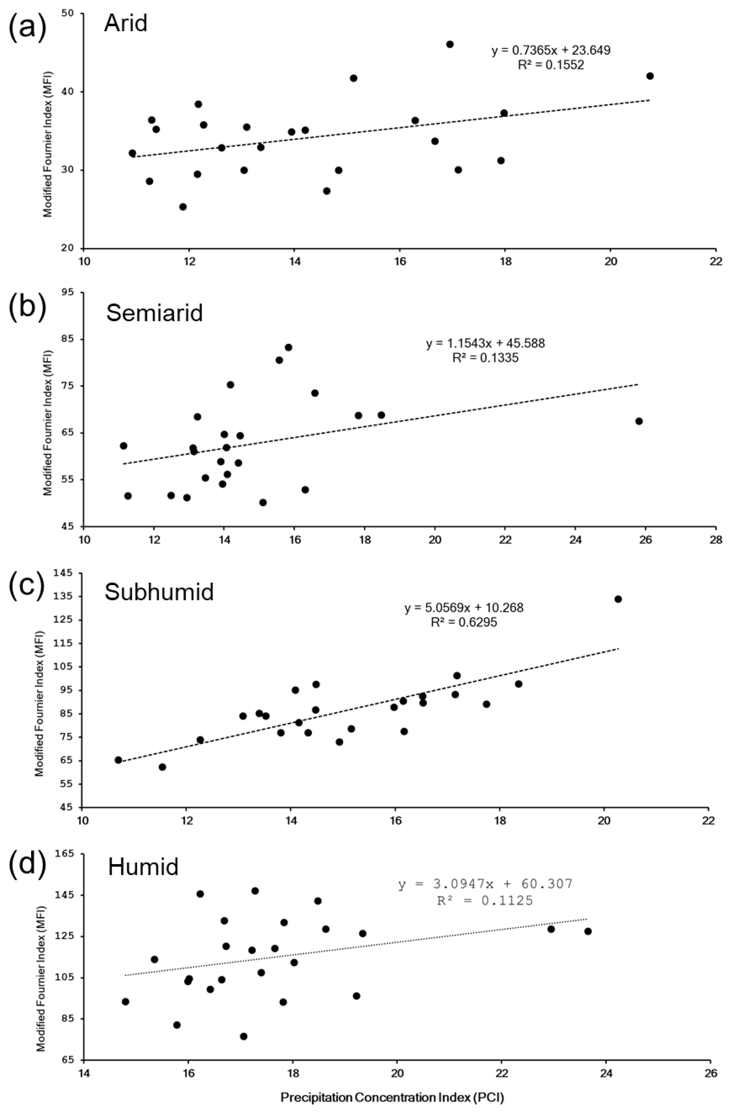 Atmosphere 15 01283 g010