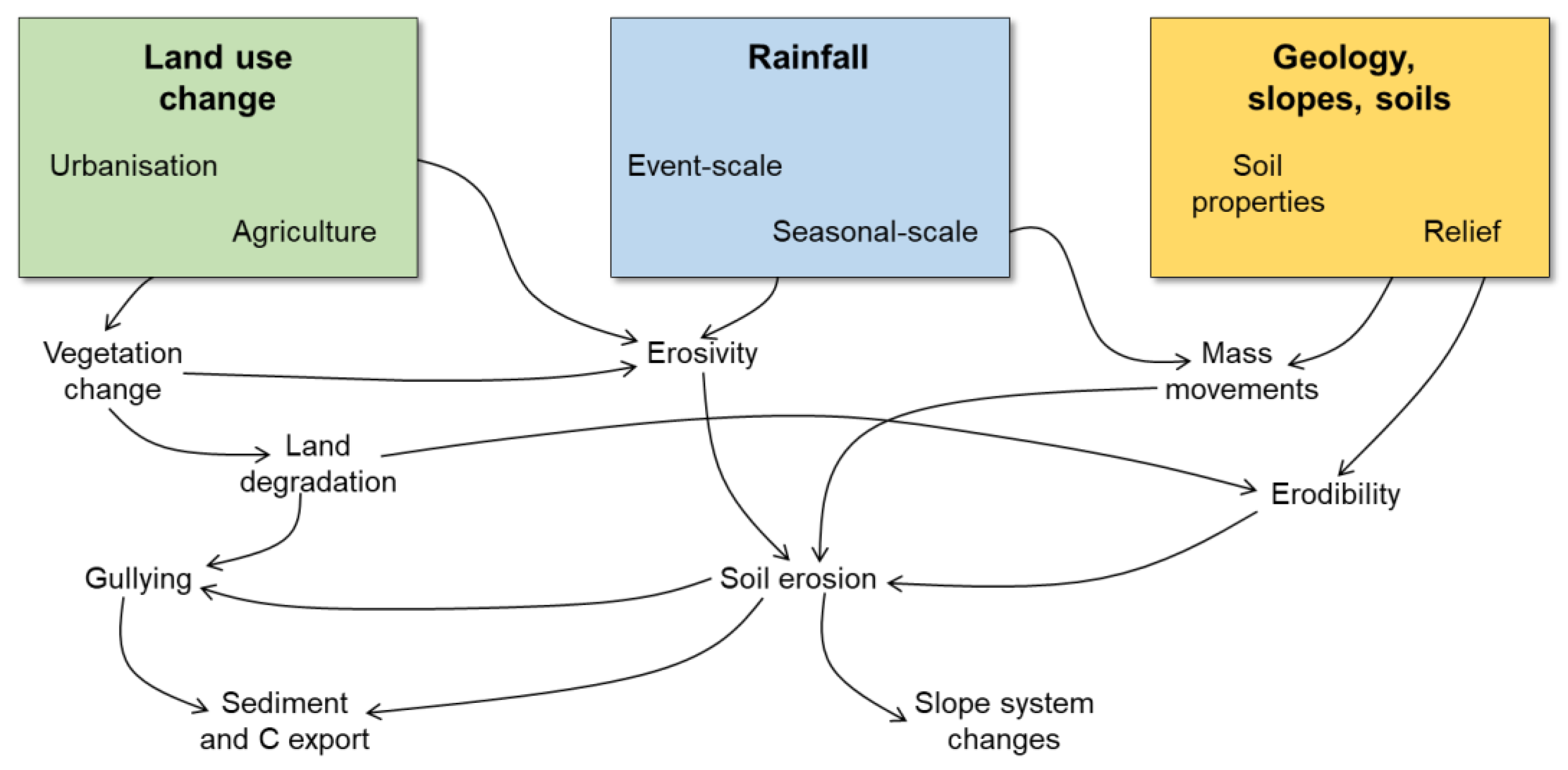 Atmosphere 15 01283 g011