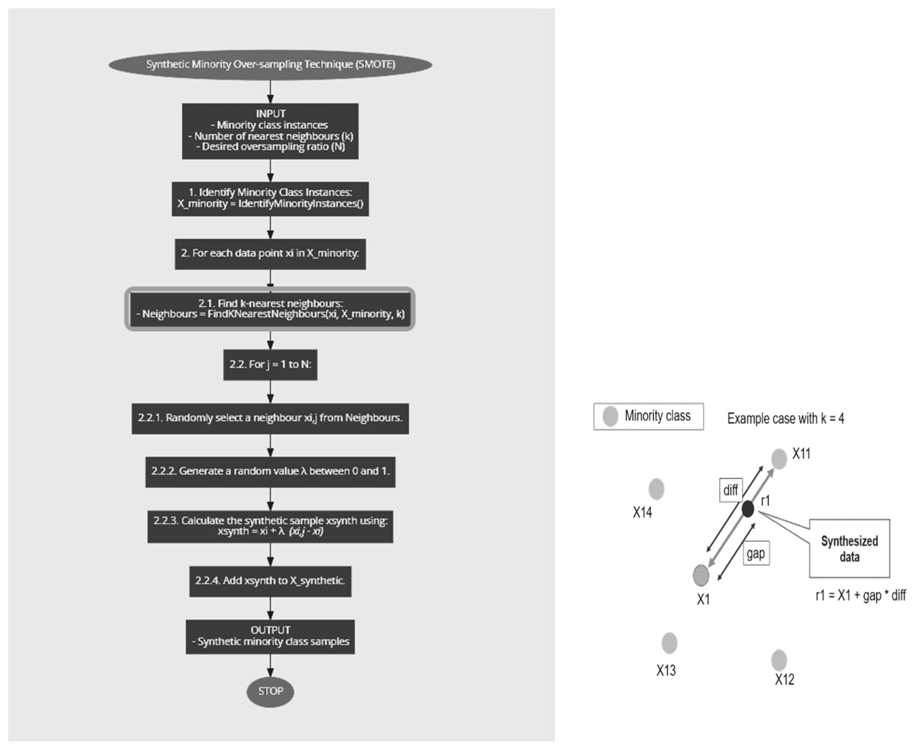 Atmosphere 15 01284 g002