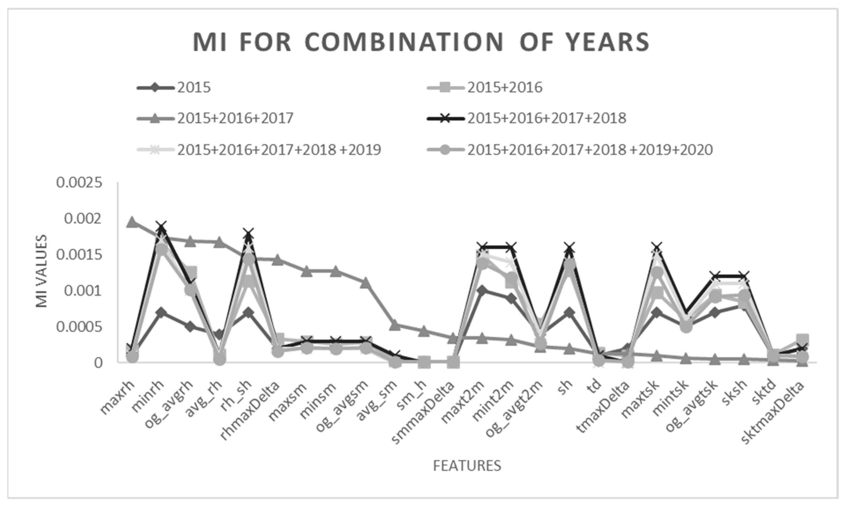 Atmosphere 15 01284 g003