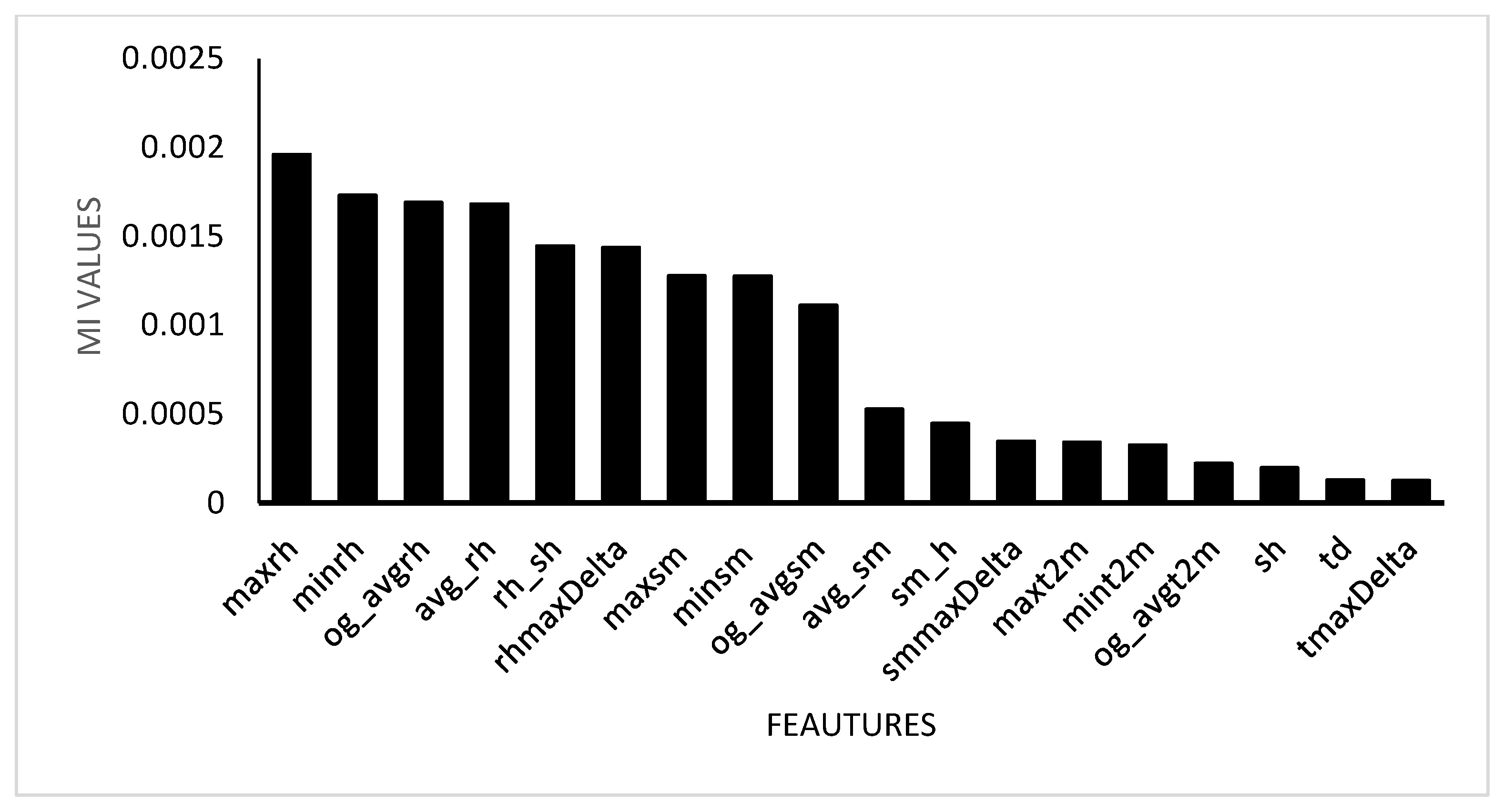 Atmosphere 15 01284 g004