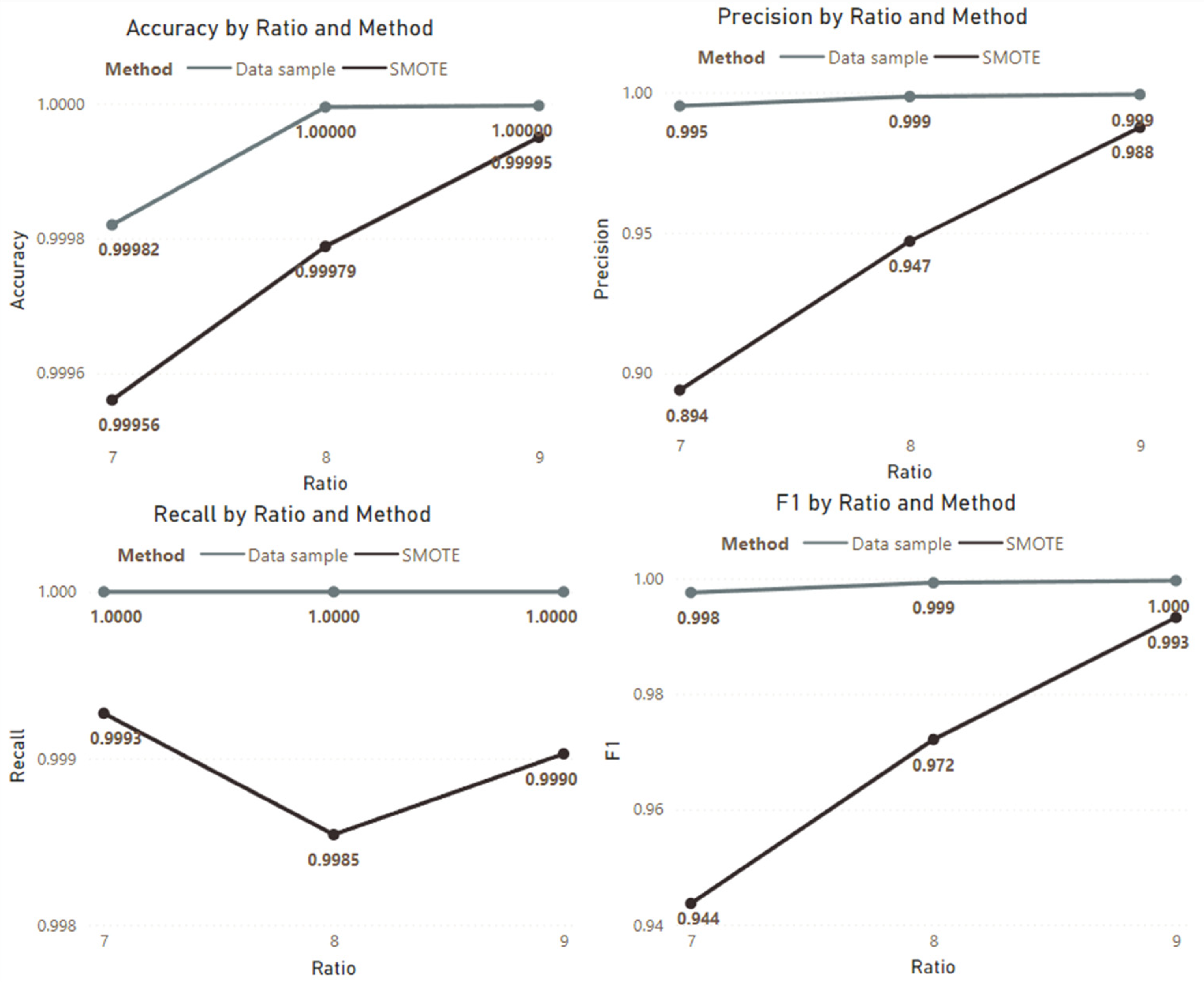 Atmosphere 15 01284 g009