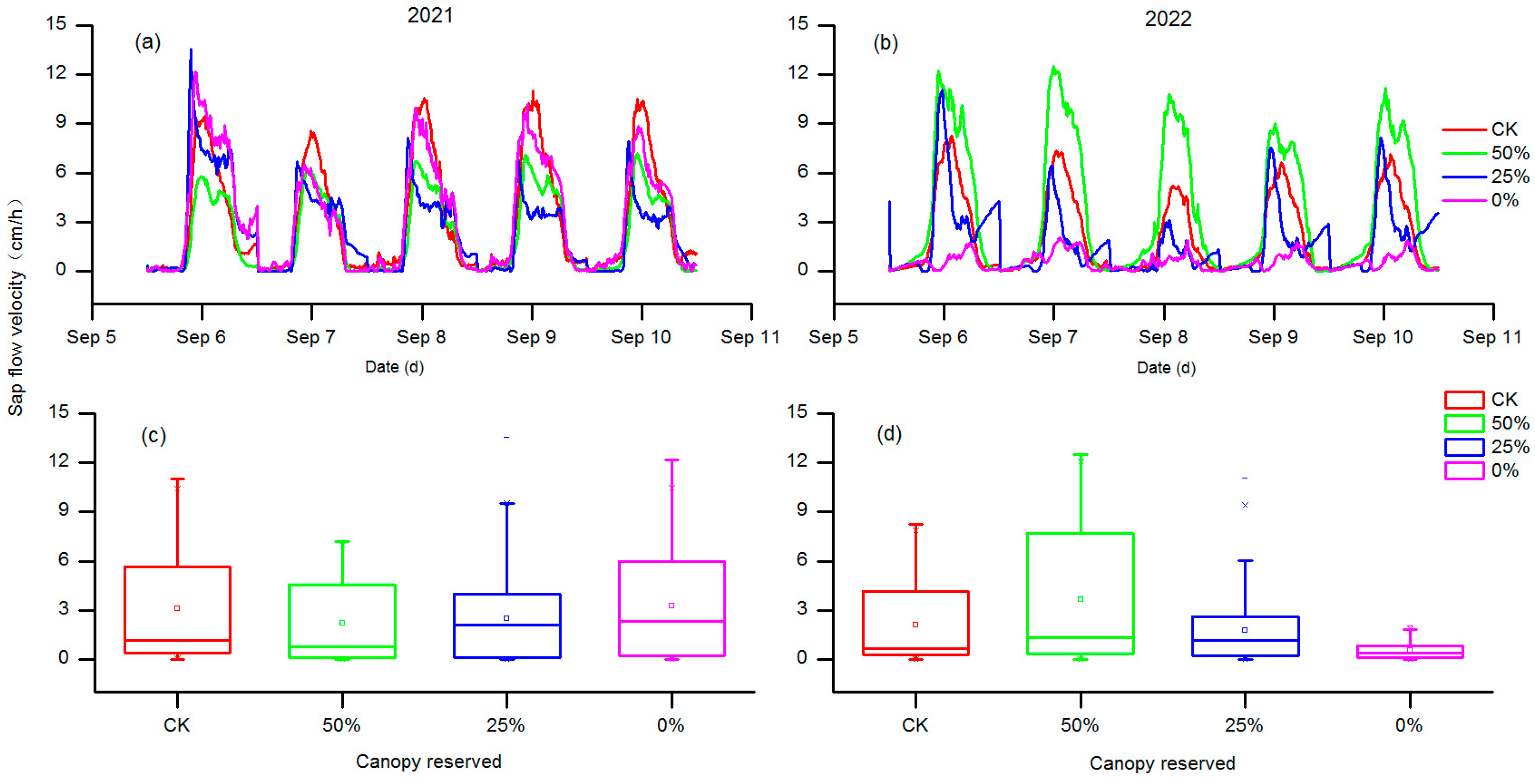 Atmosphere 15 01286 g003 Atmosphere 15 01286 g003