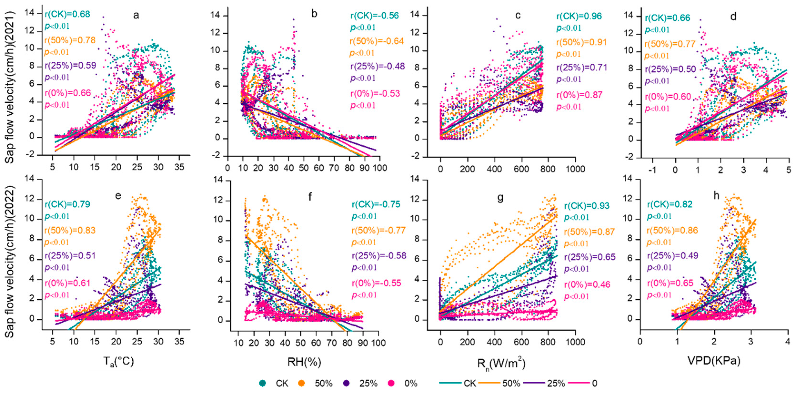Atmosphere 15 01286 g006 Atmosphere 15 01286 g006