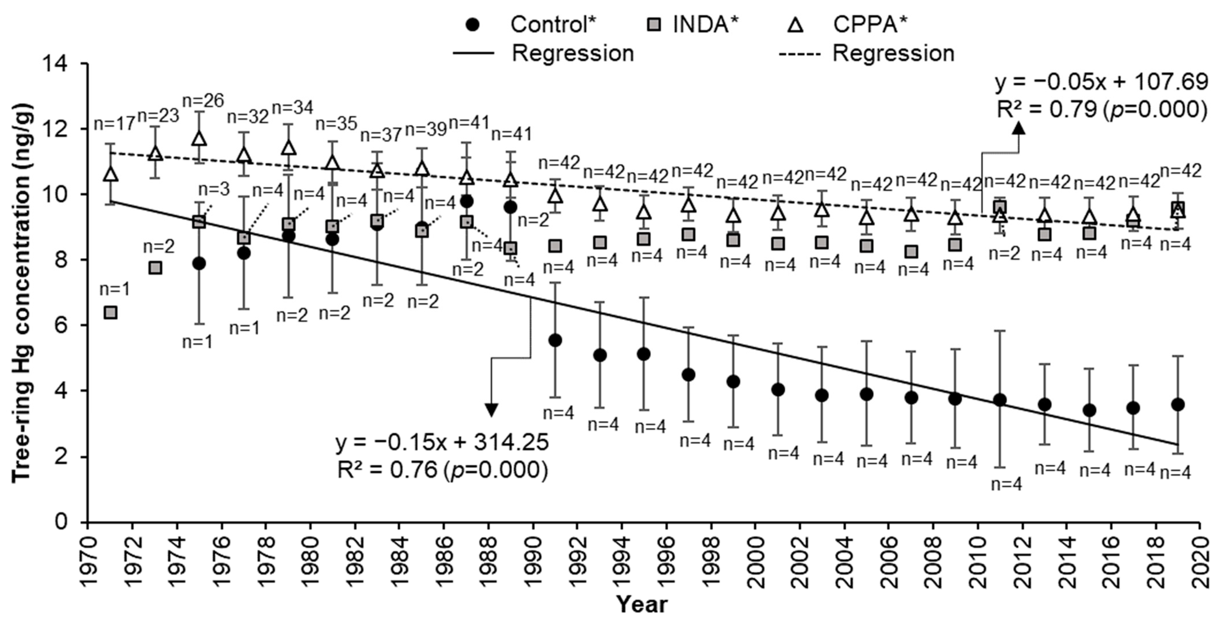 Atmosphere 15 01287 g003