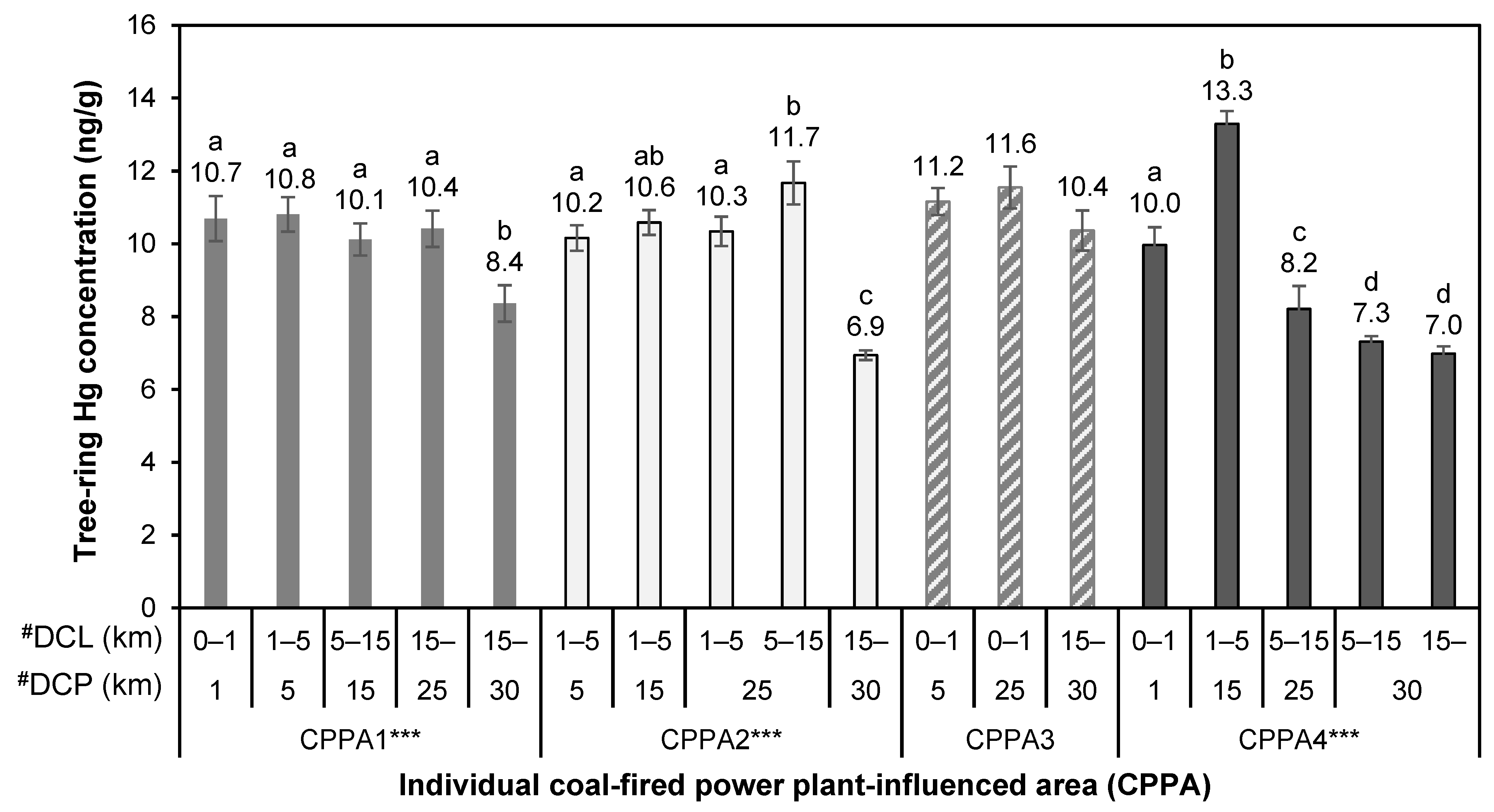 Atmosphere 15 01287 g004