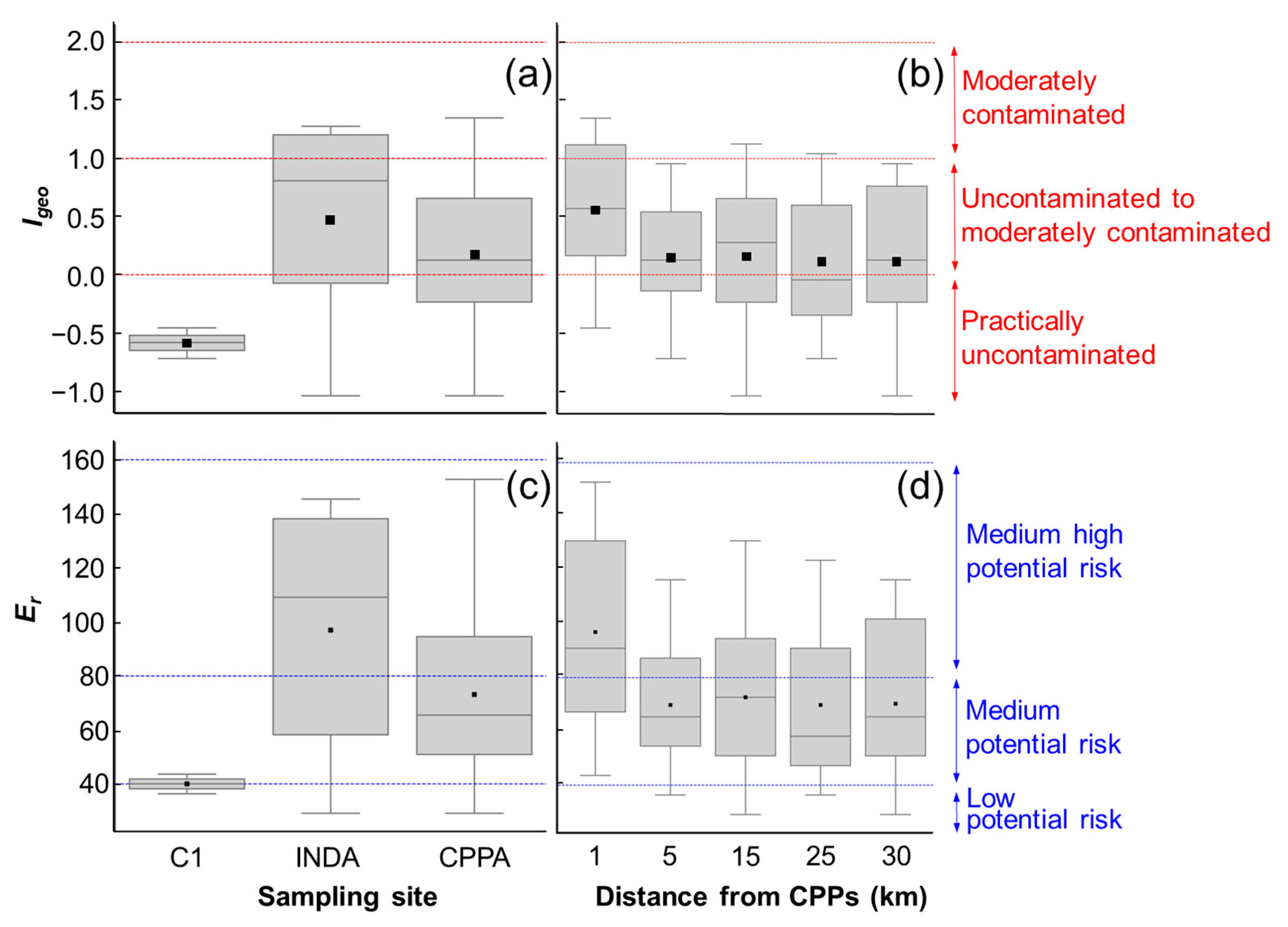 Atmosphere 15 01287 g006