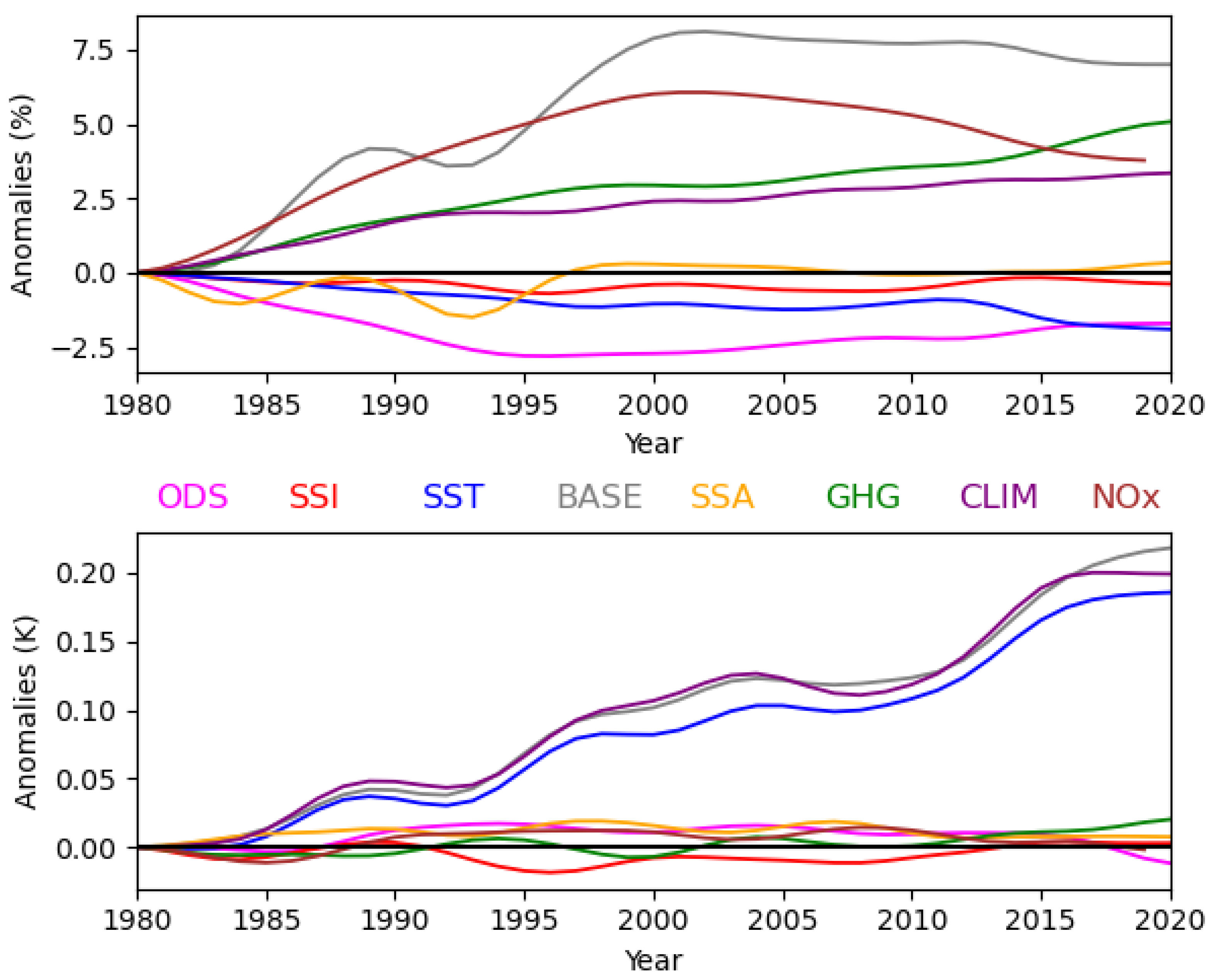 Atmosphere 15 01289 g003