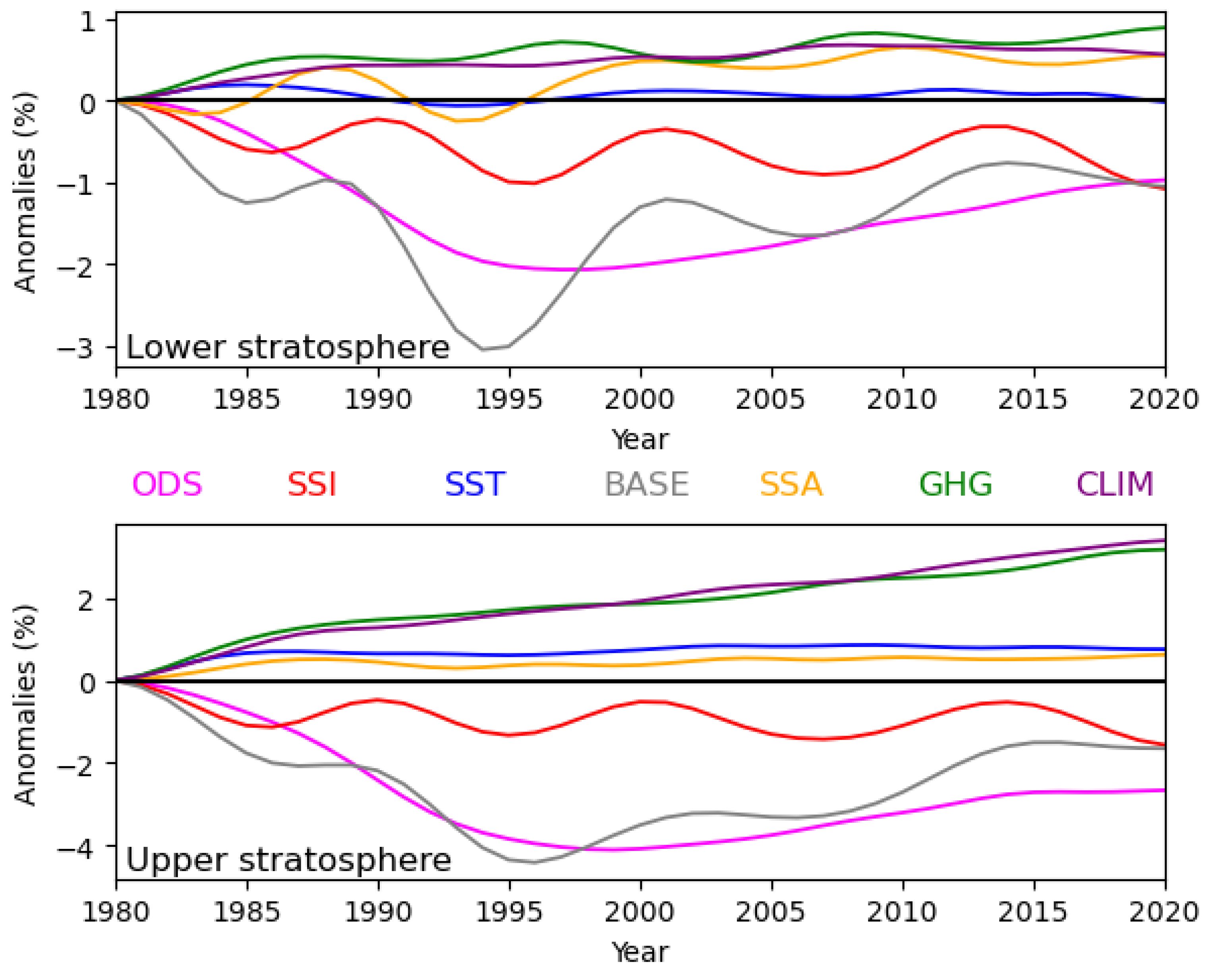 Atmosphere 15 01289 g004