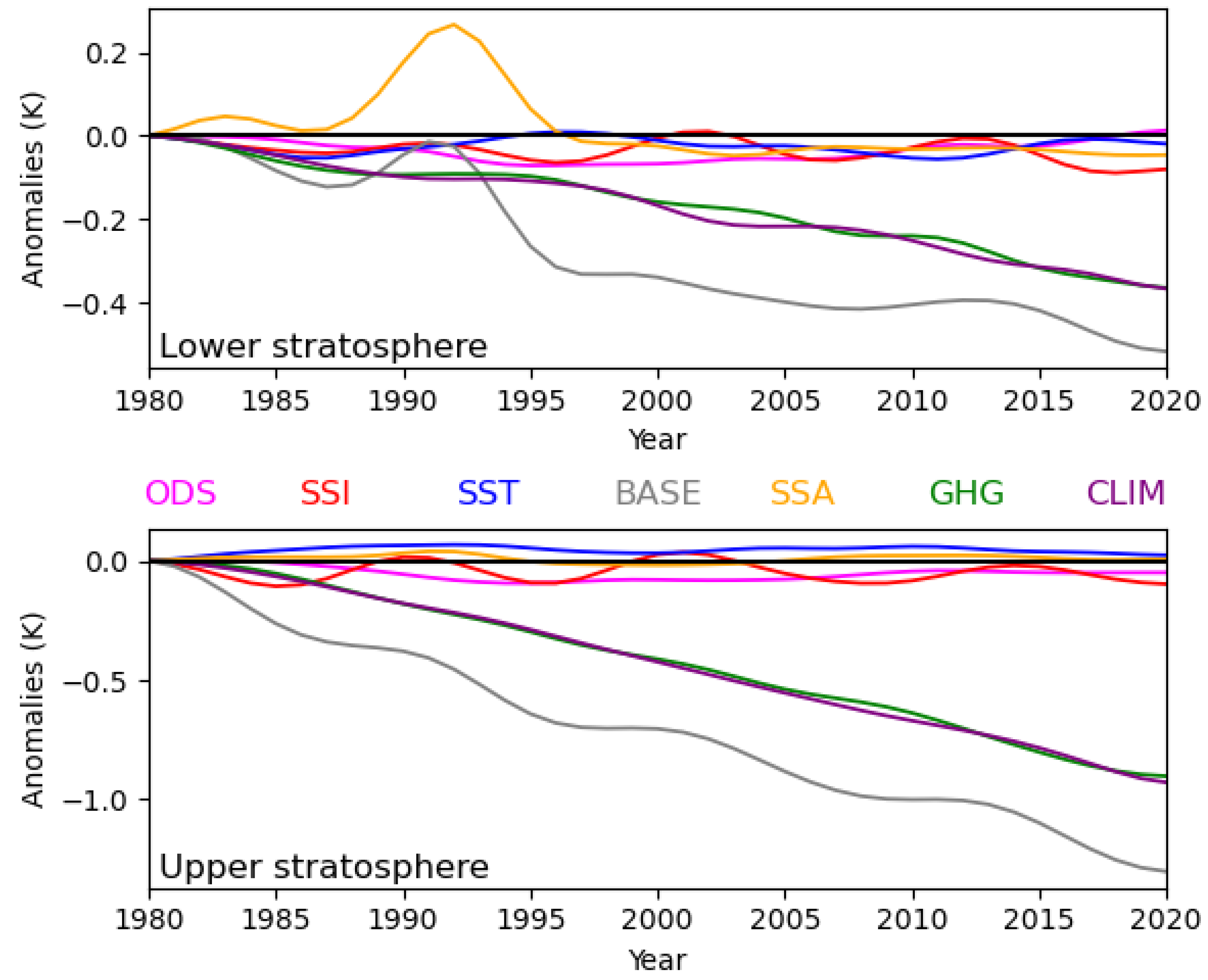 Atmosphere 15 01289 g005