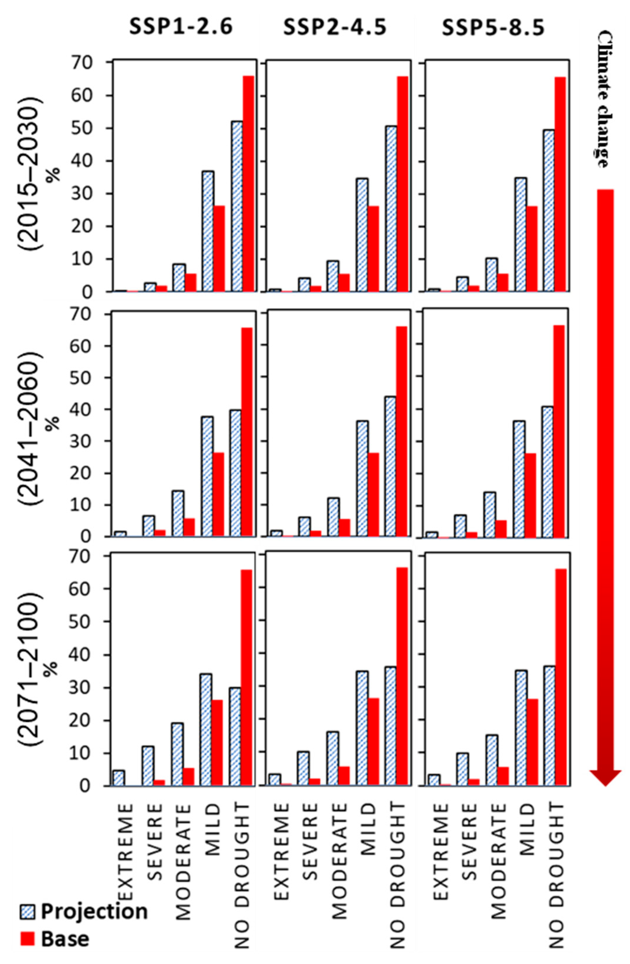 Atmosphere 15 01292 g006
