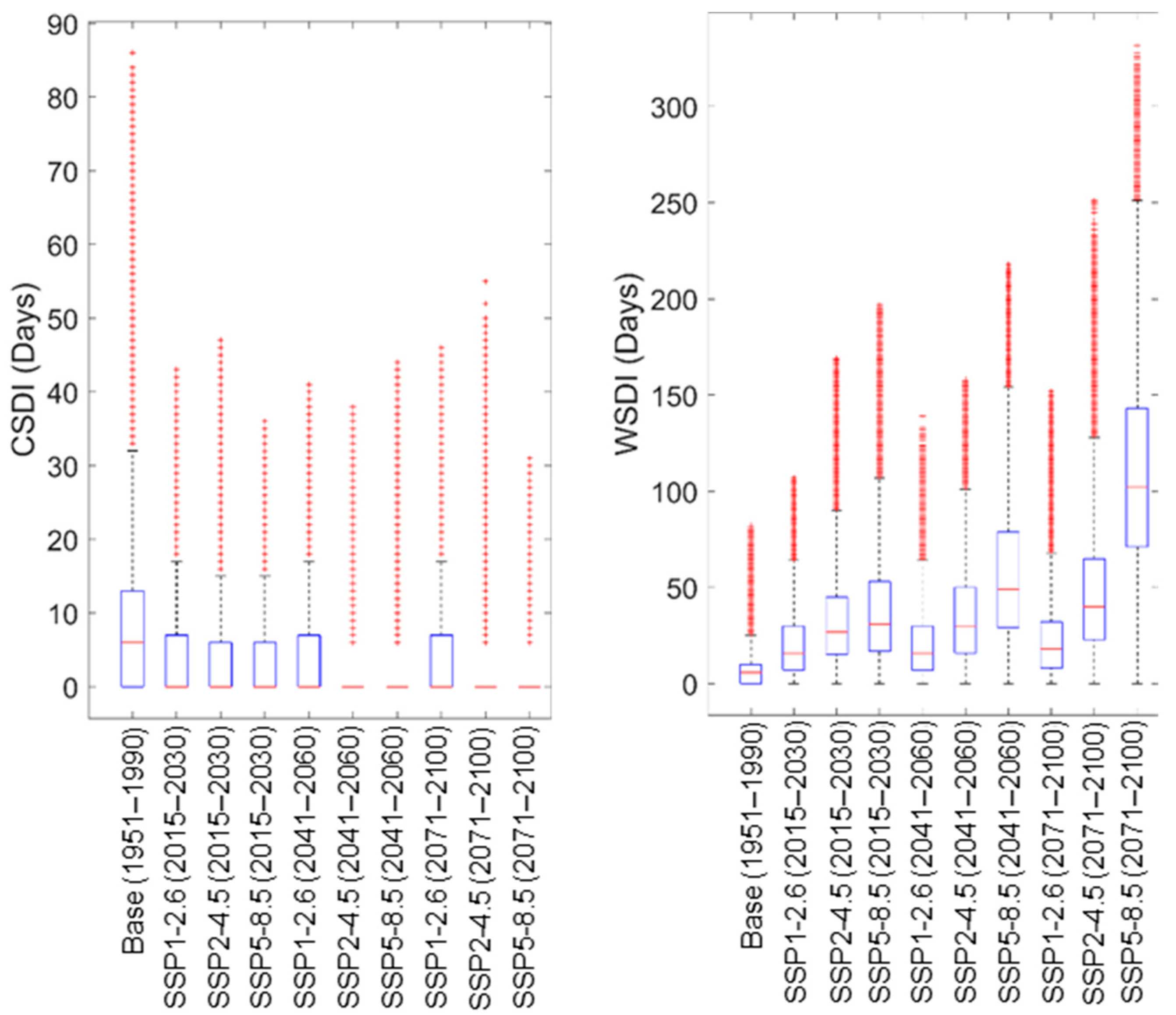 Atmosphere 15 01293 g003