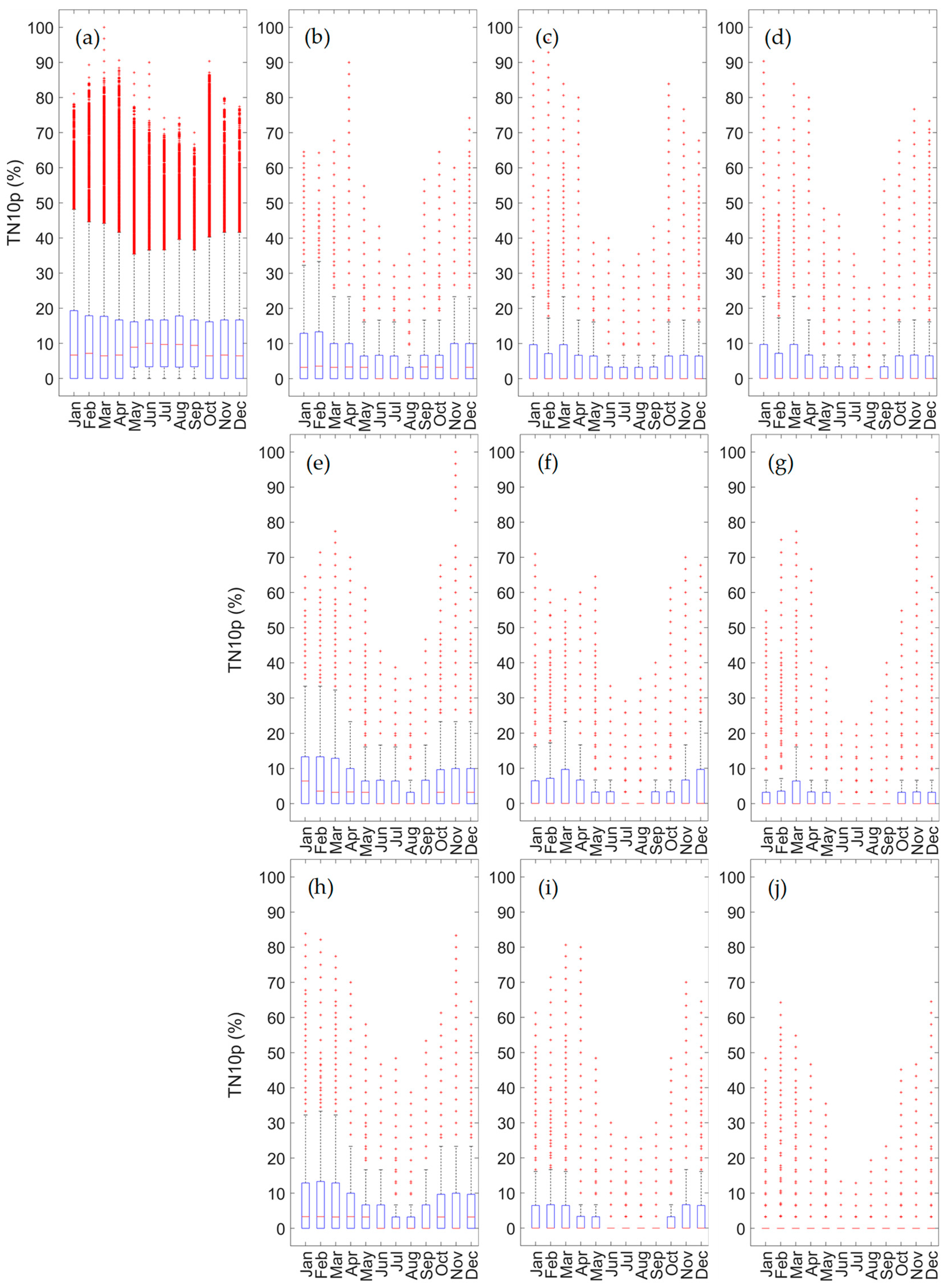 Atmosphere 15 01293 g006