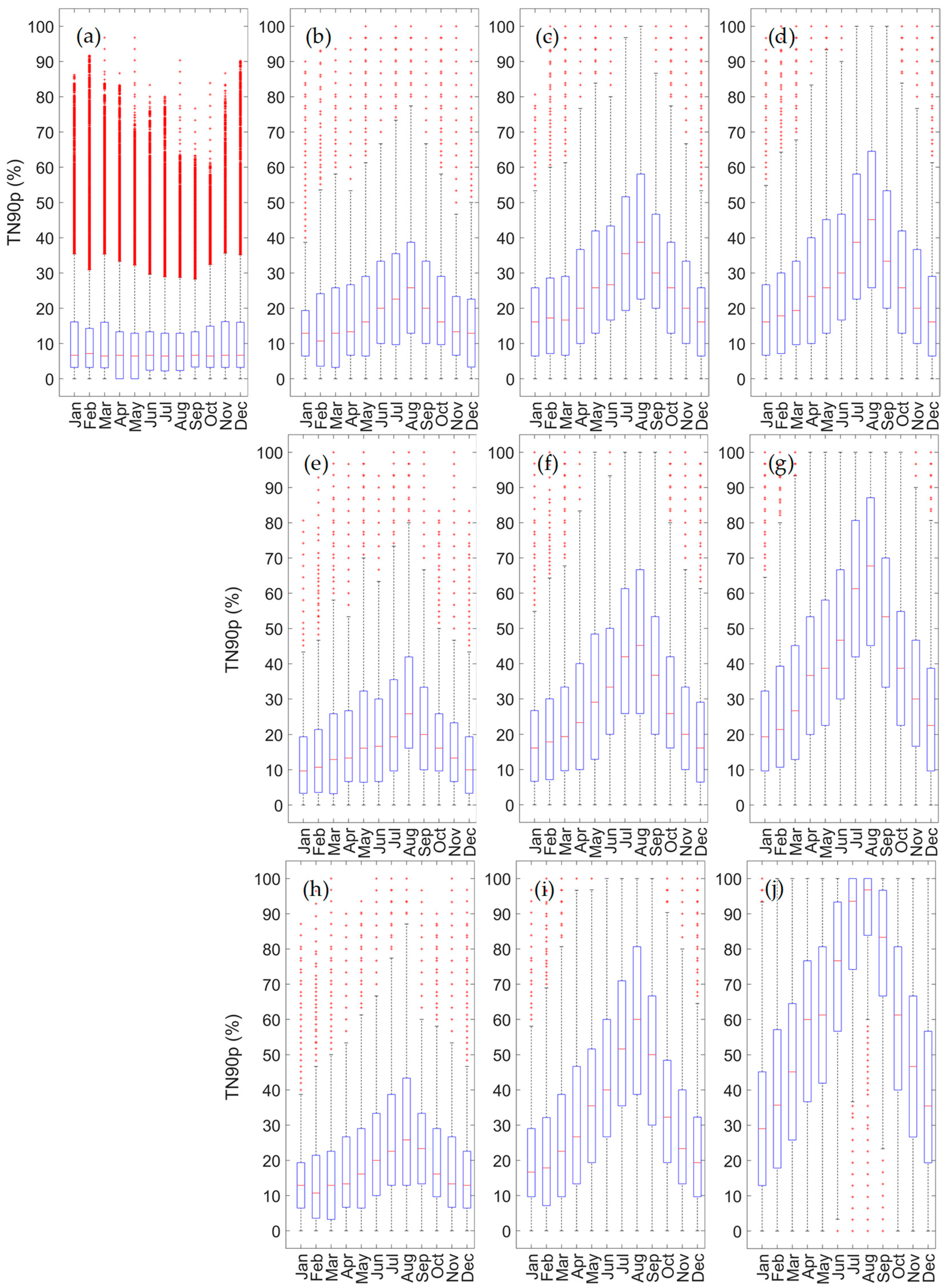 Atmosphere 15 01293 g007