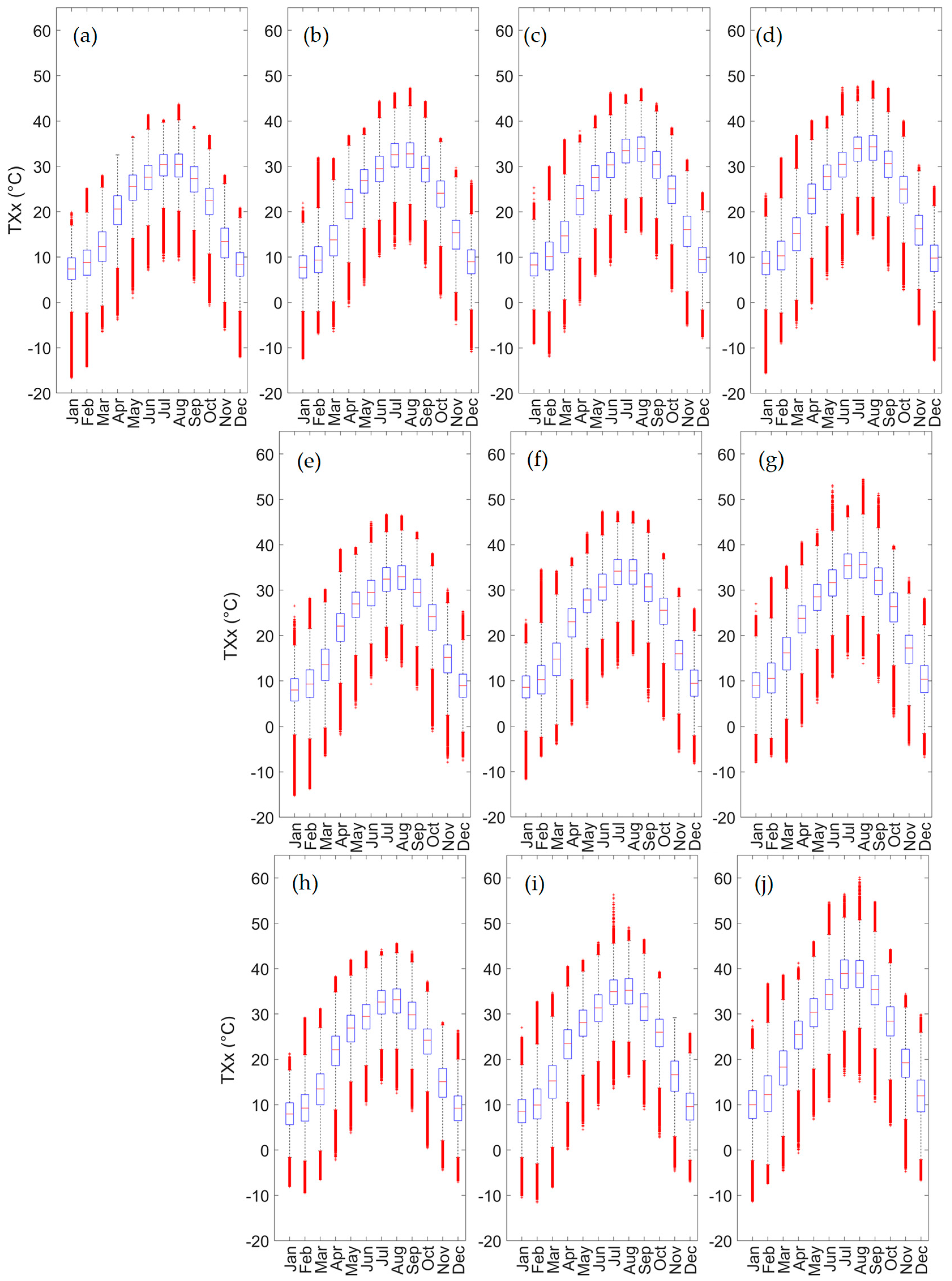 Atmosphere 15 01293 g009