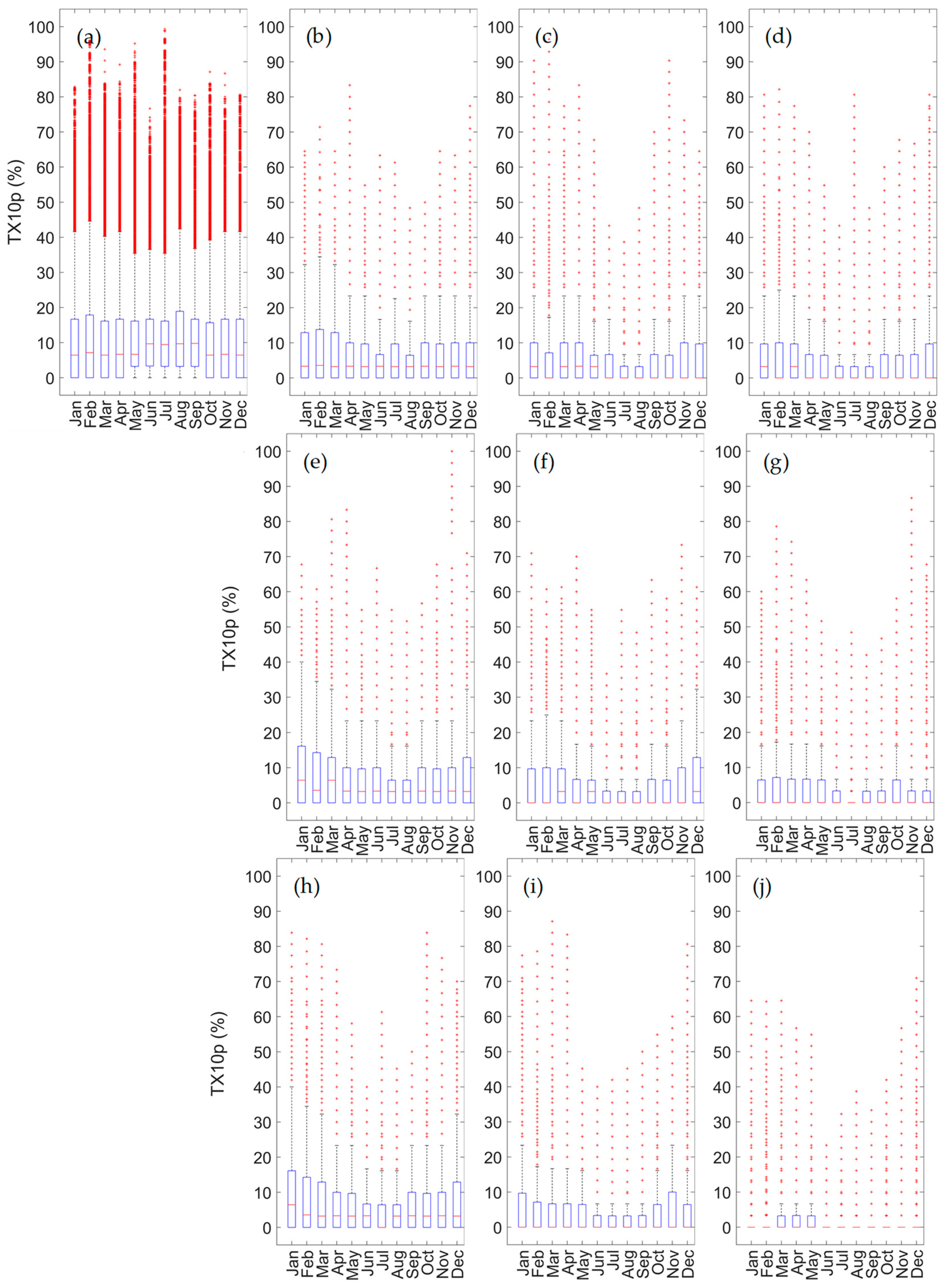 Atmosphere 15 01293 g010
