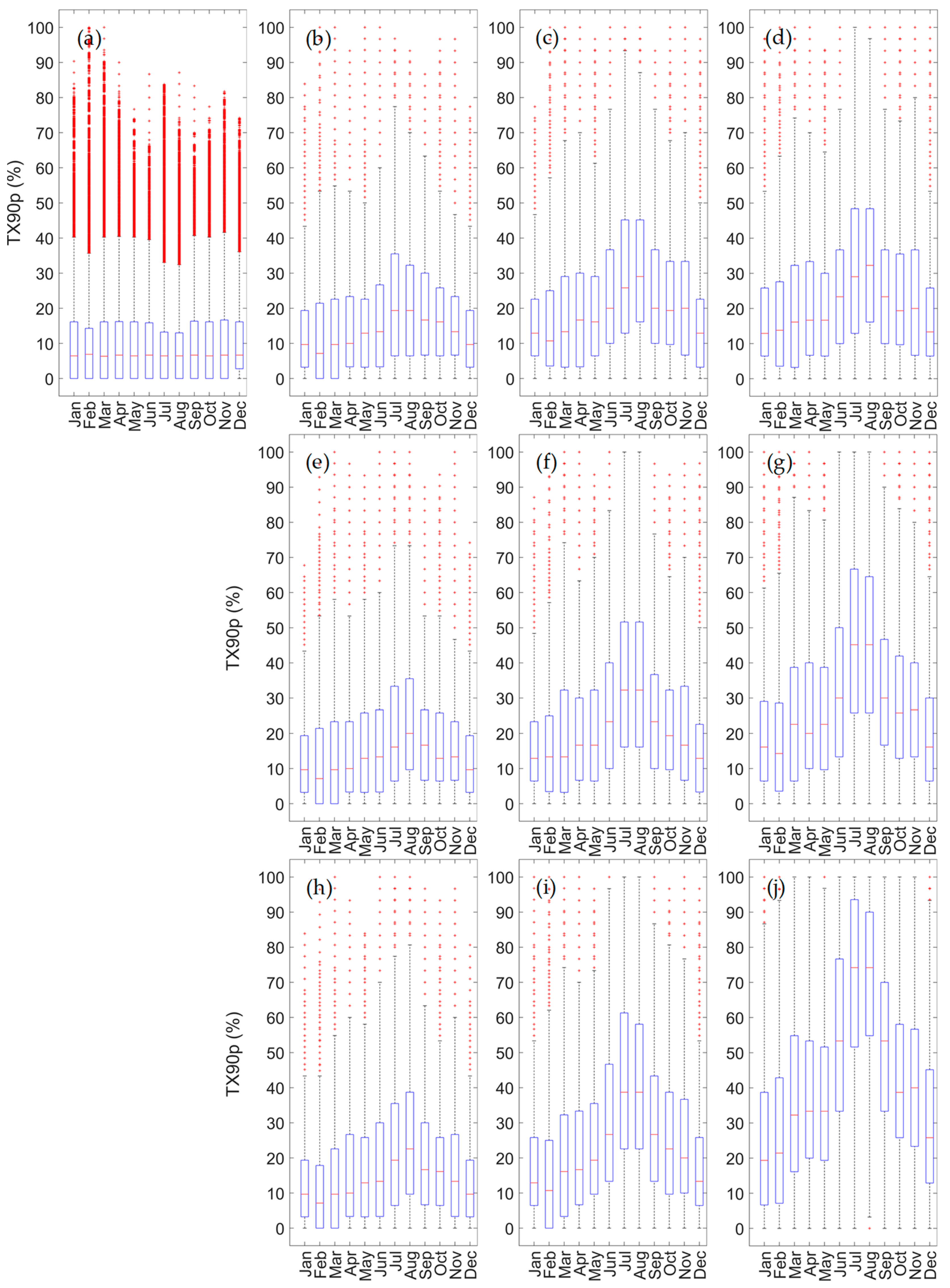 Atmosphere 15 01293 g011