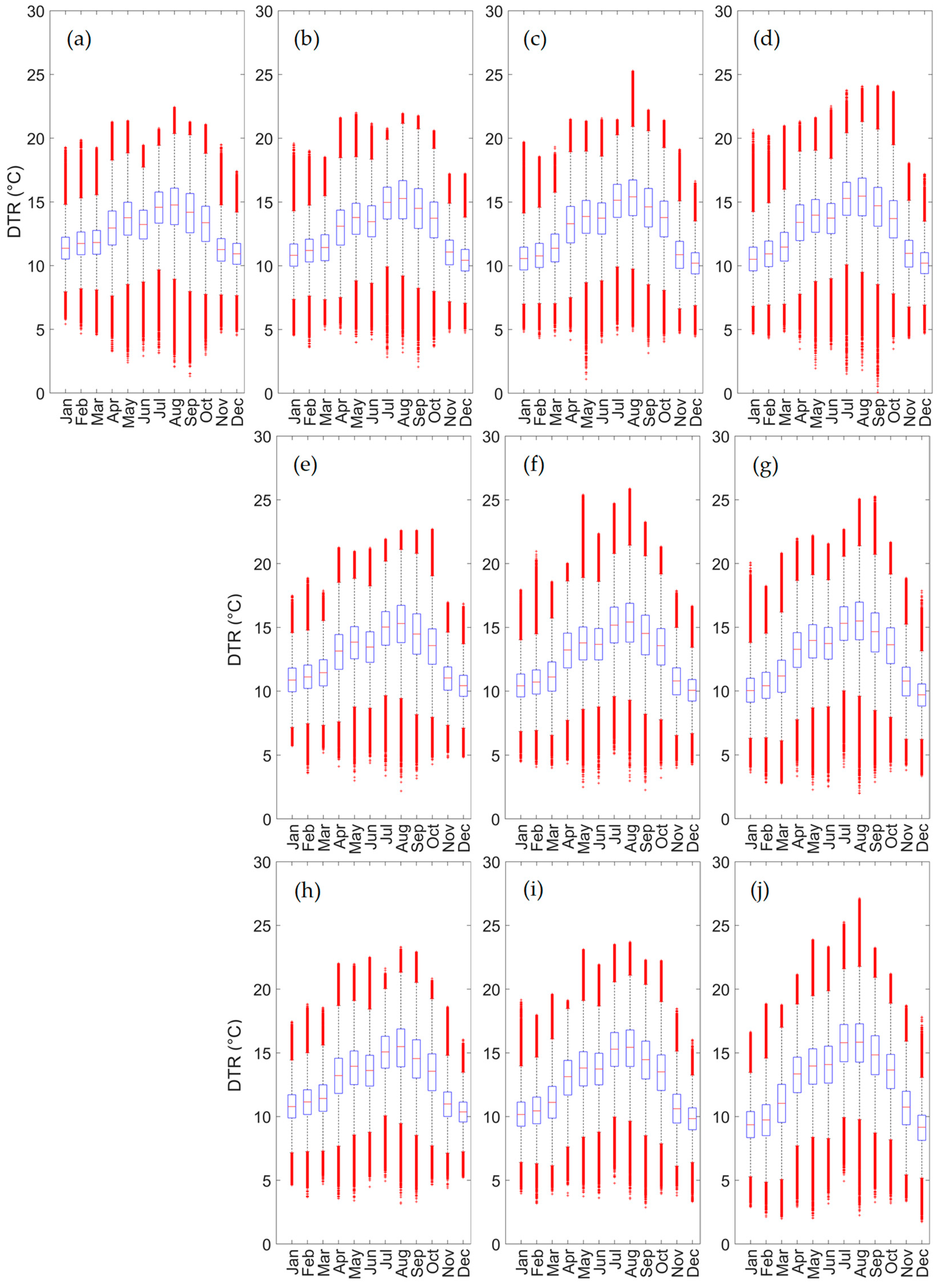 Atmosphere 15 01293 g012