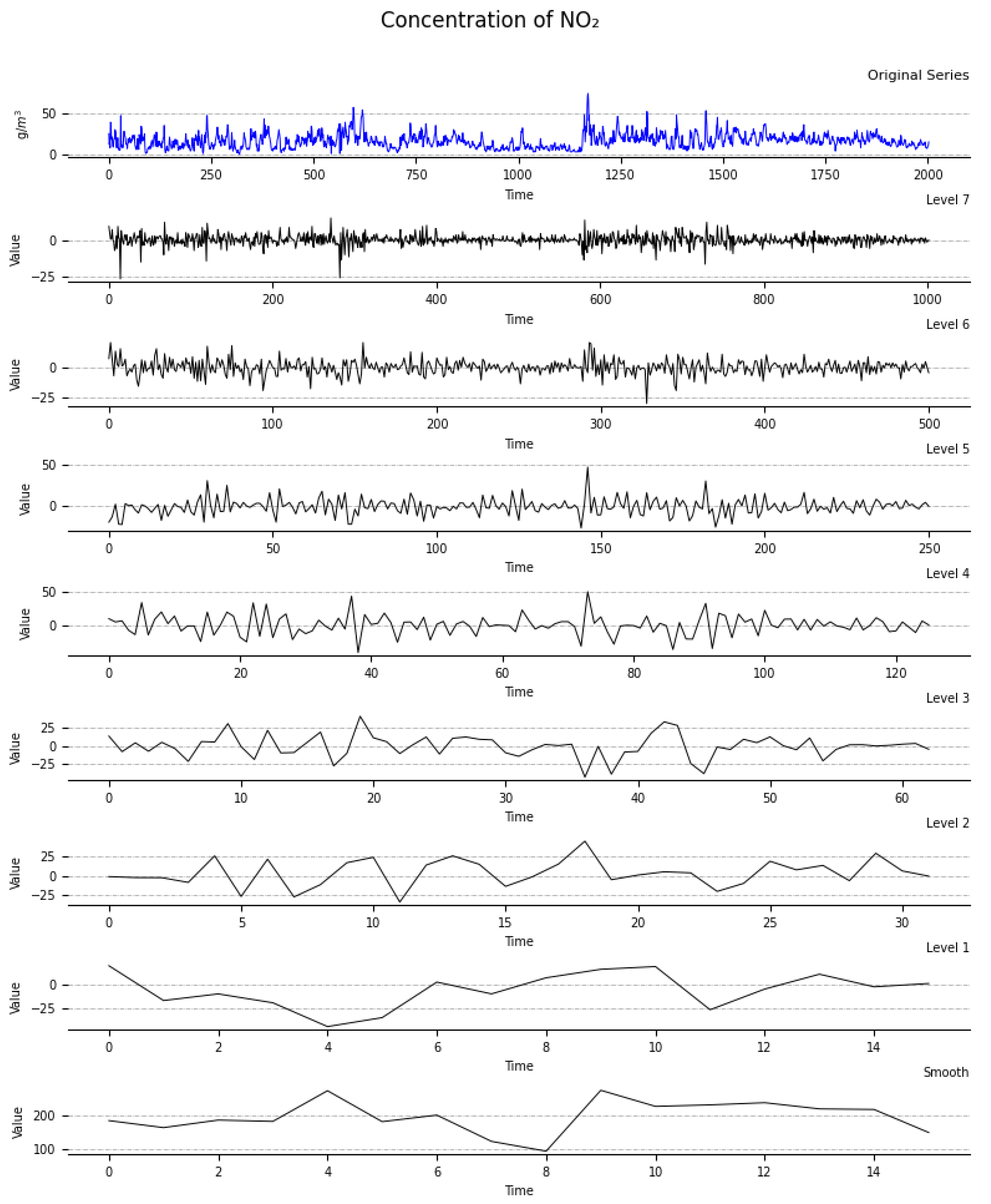 Atmosphere 15 01296 g002