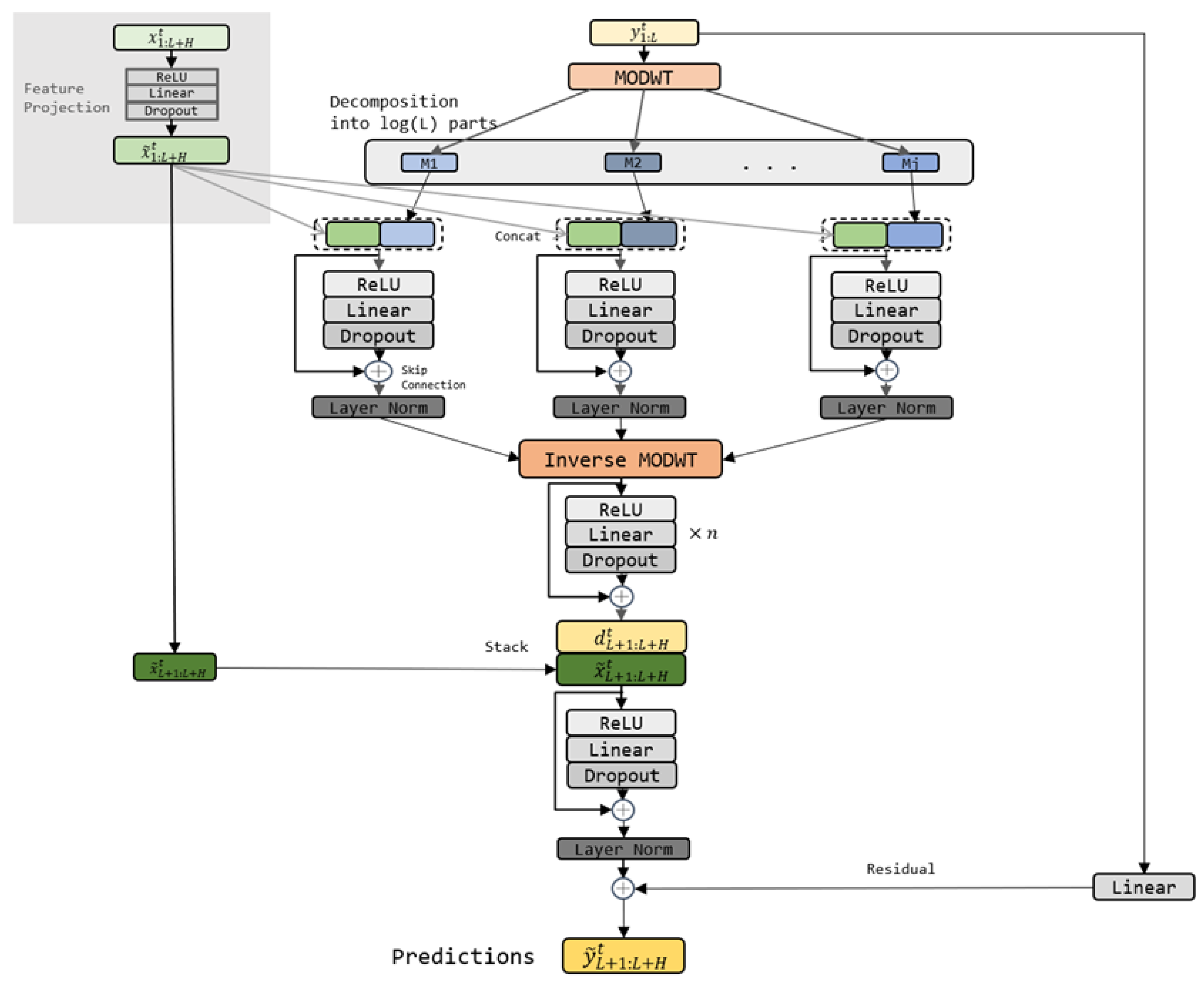 Atmosphere 15 01296 g003