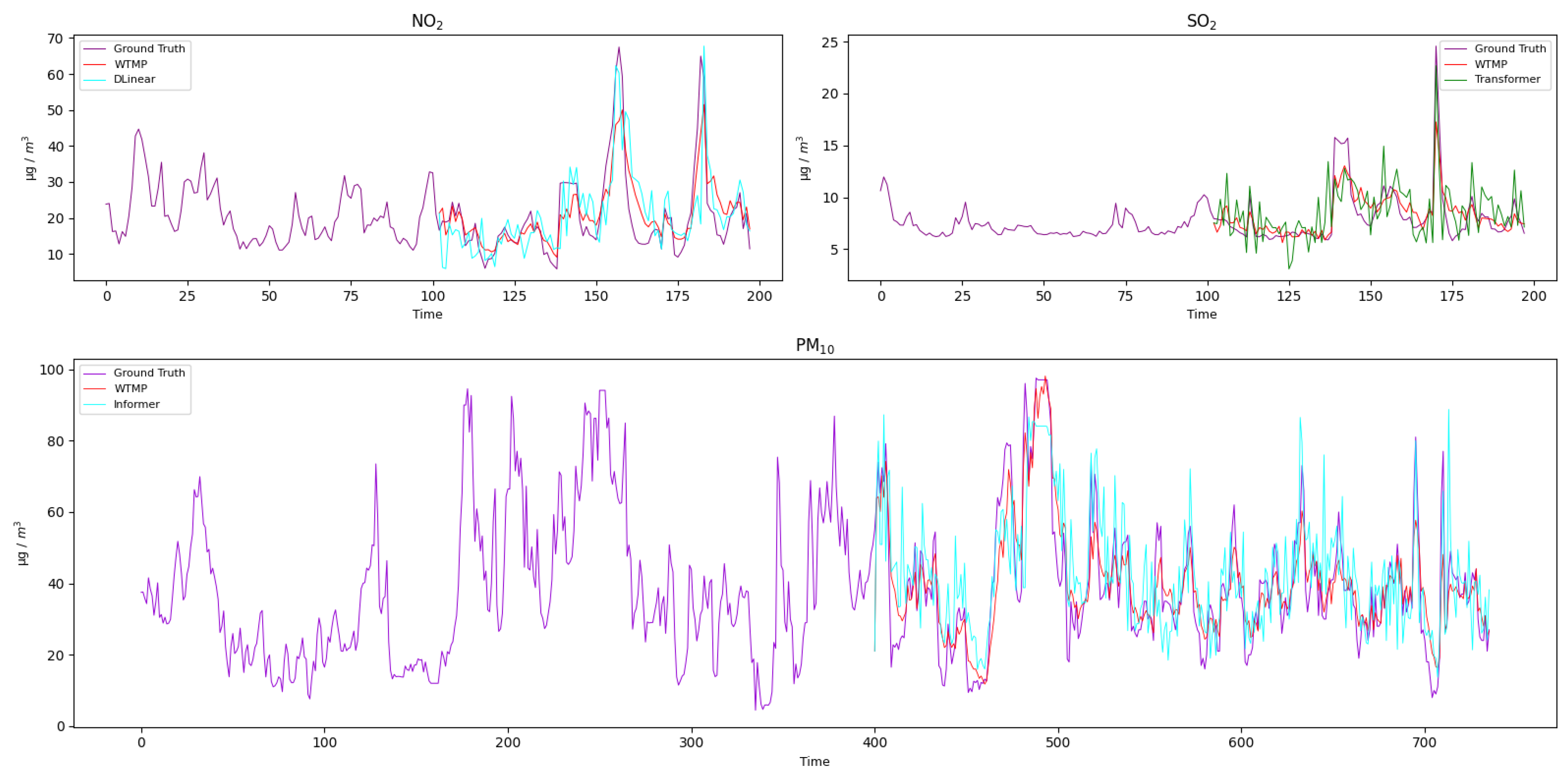 Atmosphere 15 01296 g005