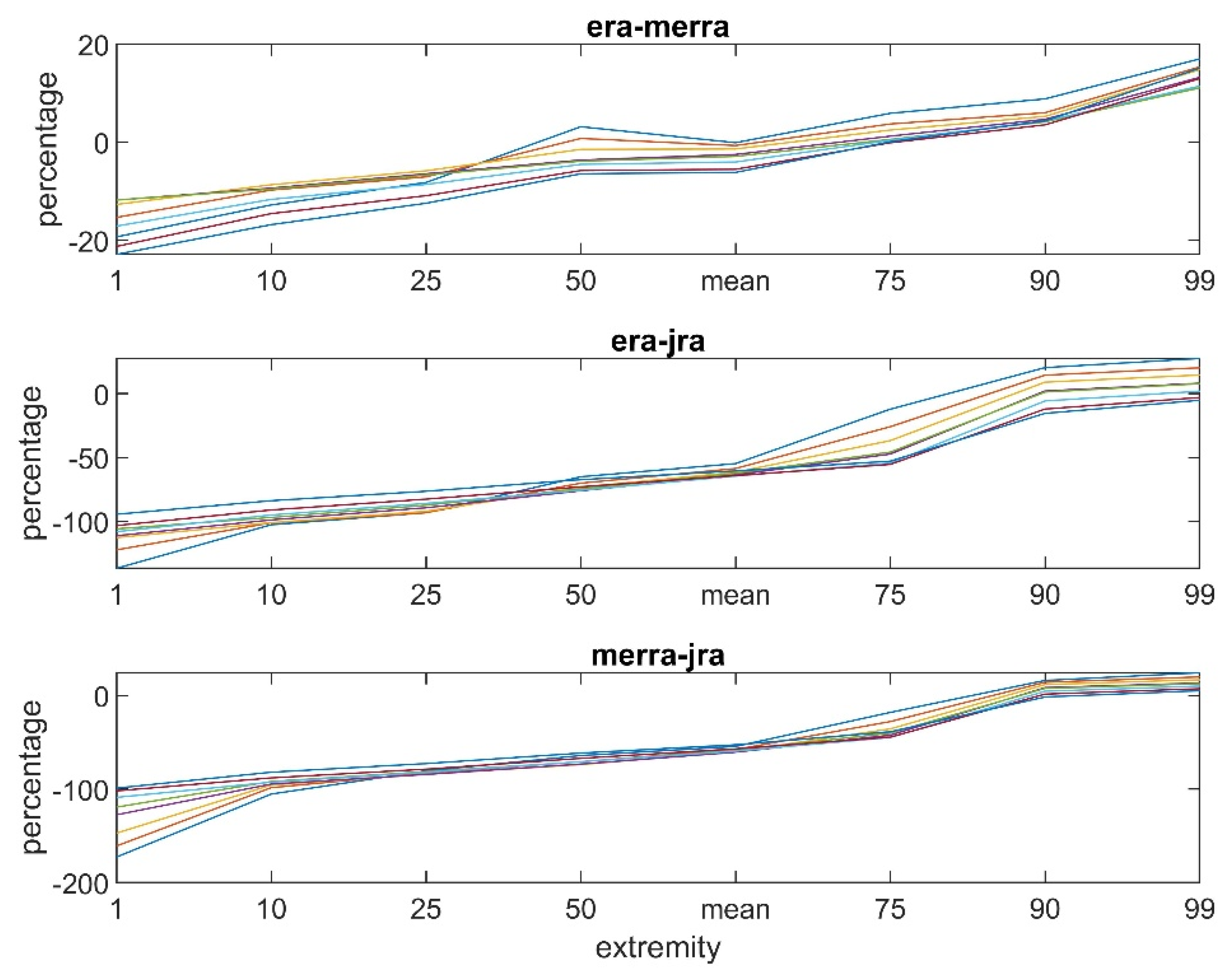 Atmosphere 15 01298 g001