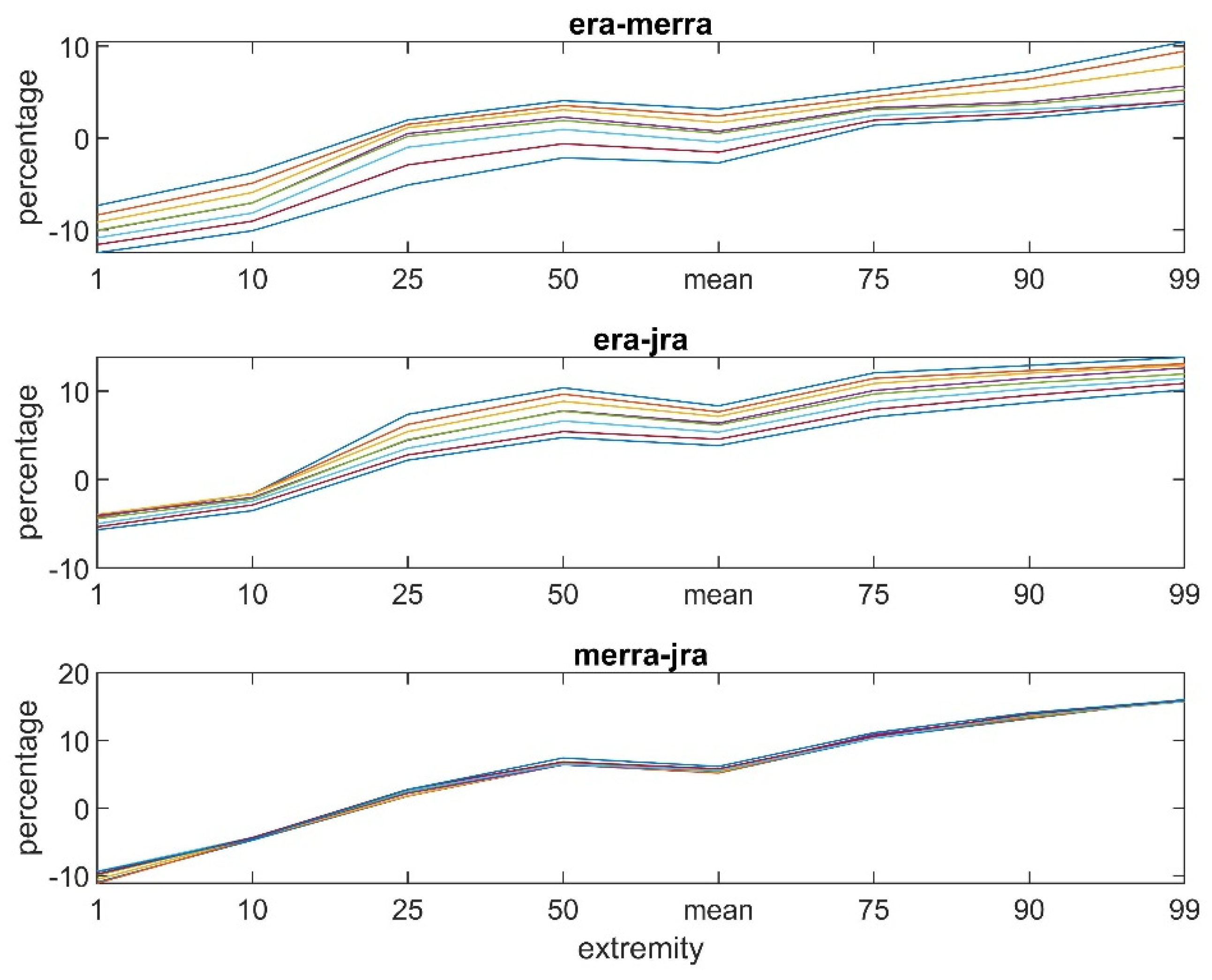 Atmosphere 15 01298 g002