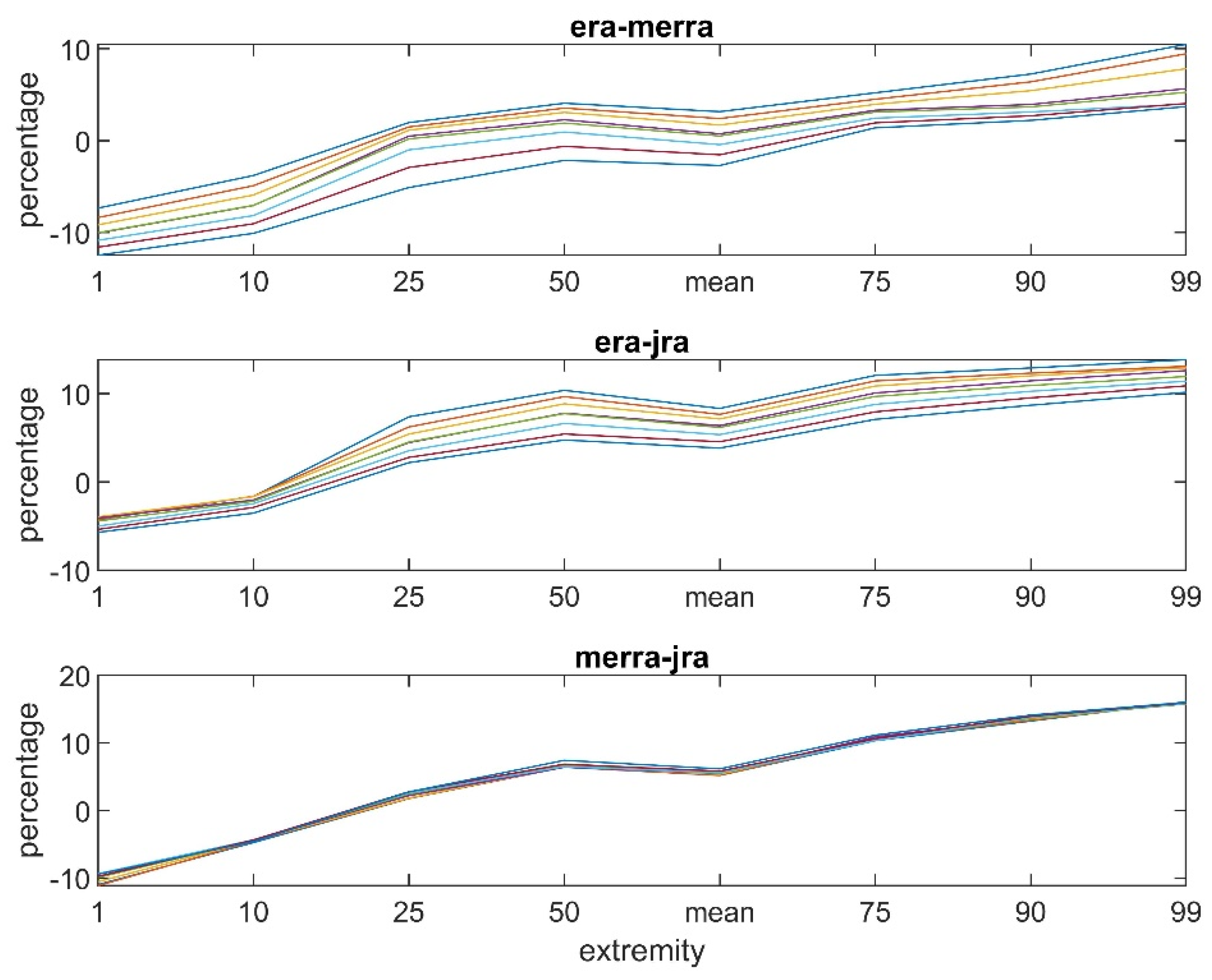 Atmosphere 15 01298 g003