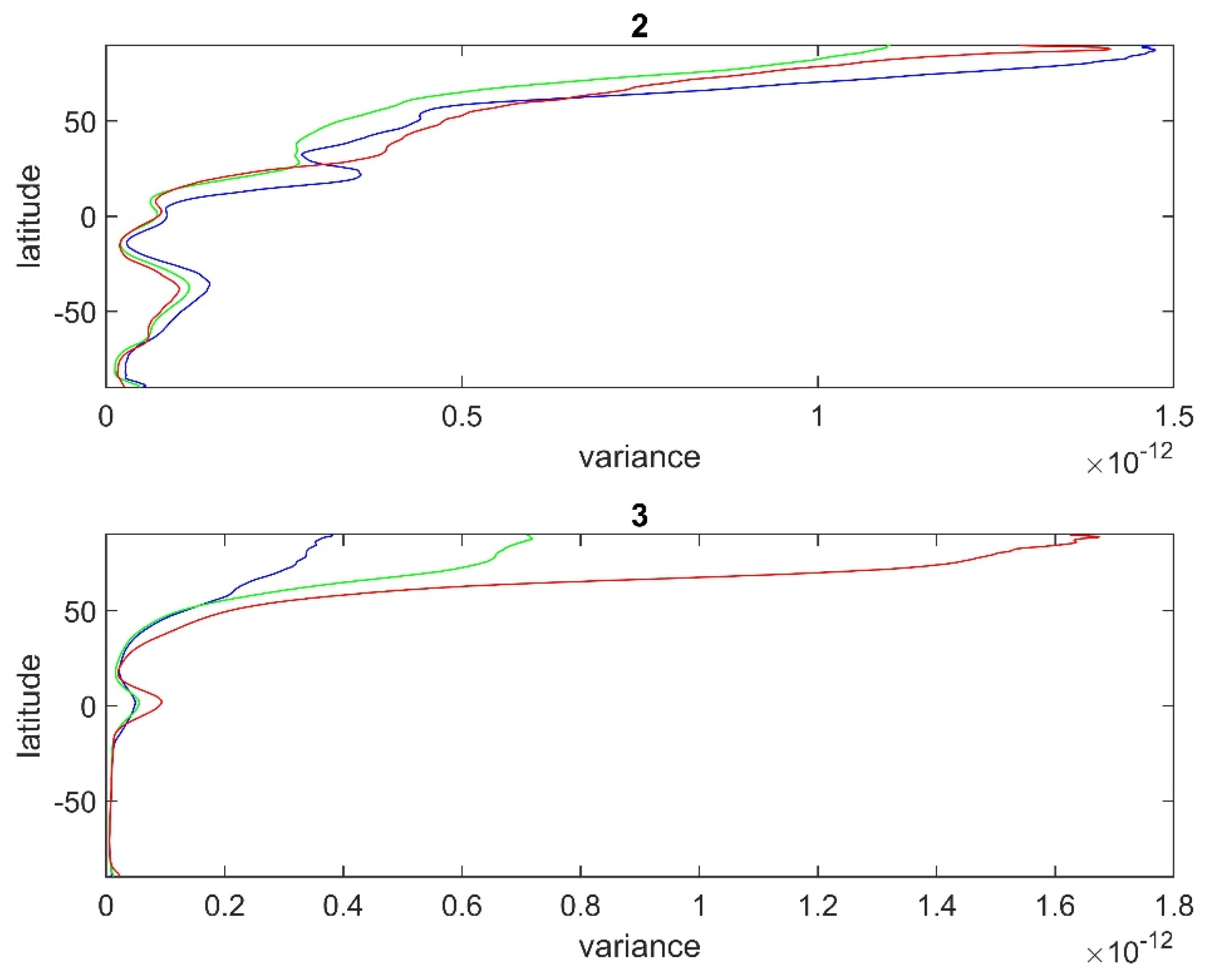 Atmosphere 15 01298 g005
