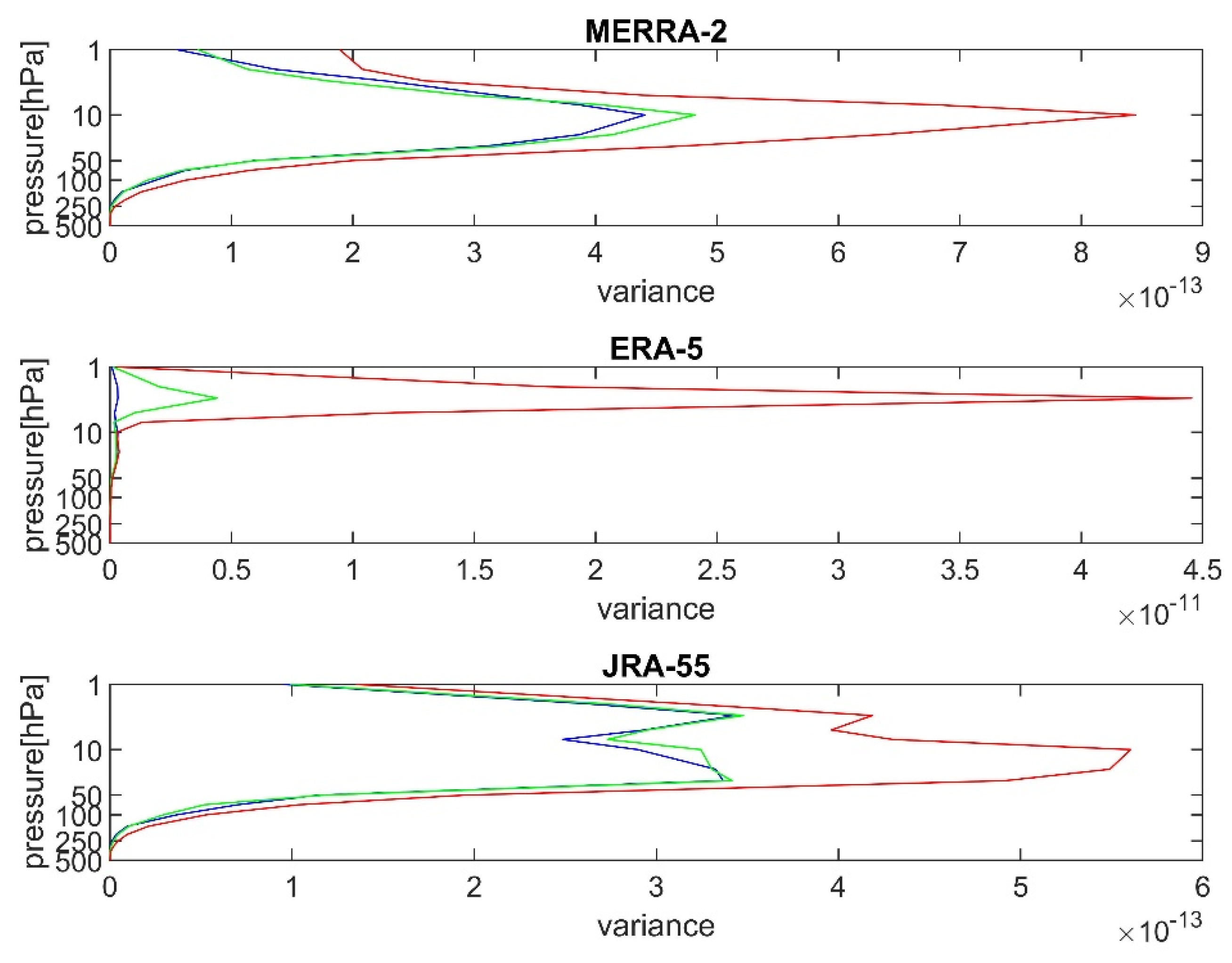 Atmosphere 15 01298 g007