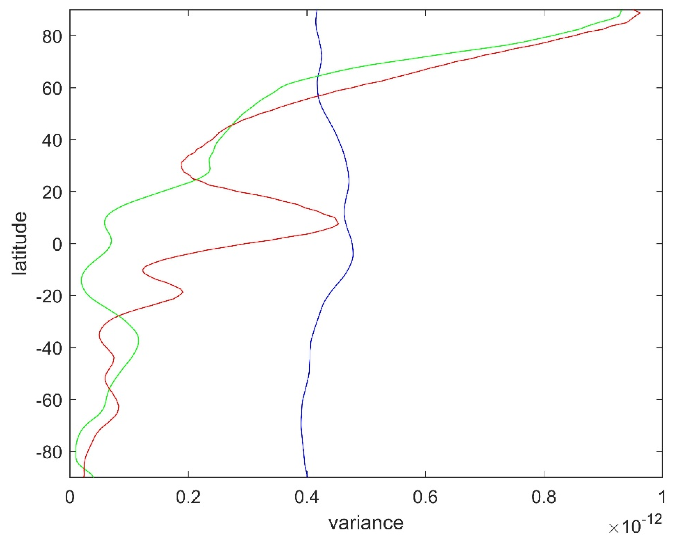 Atmosphere 15 01298 g009