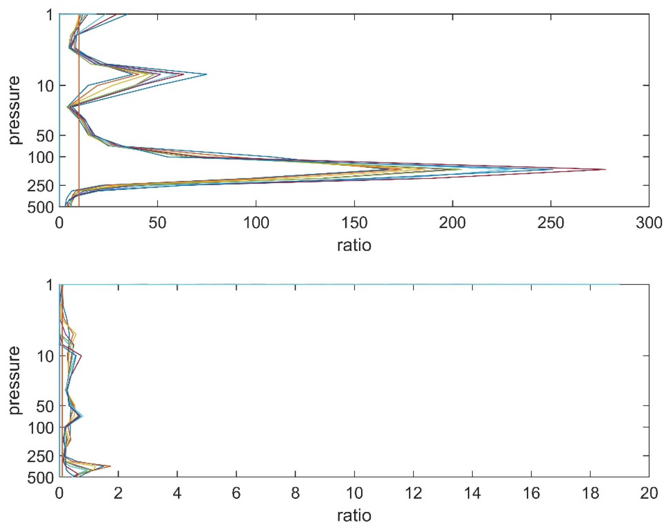 Atmosphere 15 01298 g010
