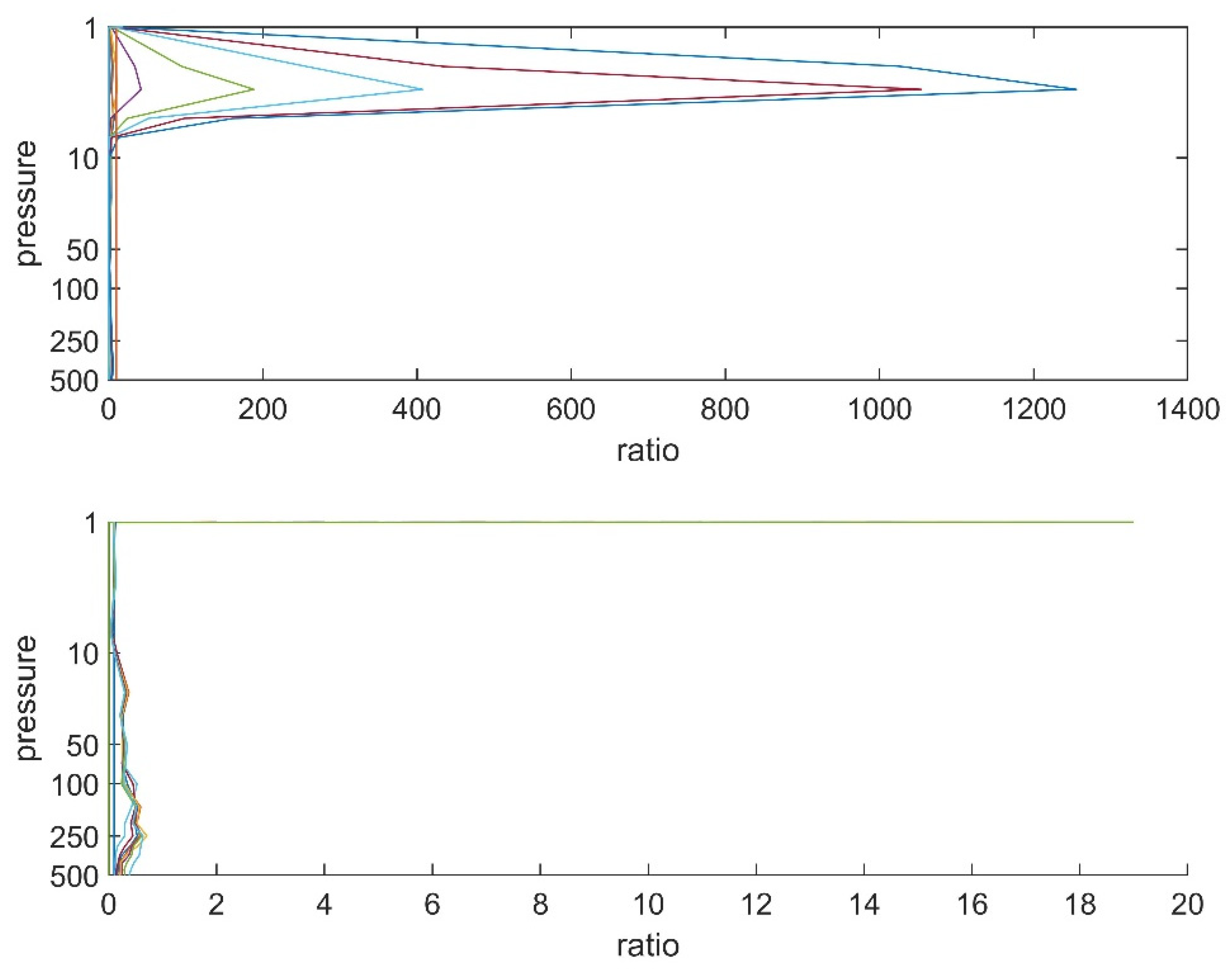 Atmosphere 15 01298 g012