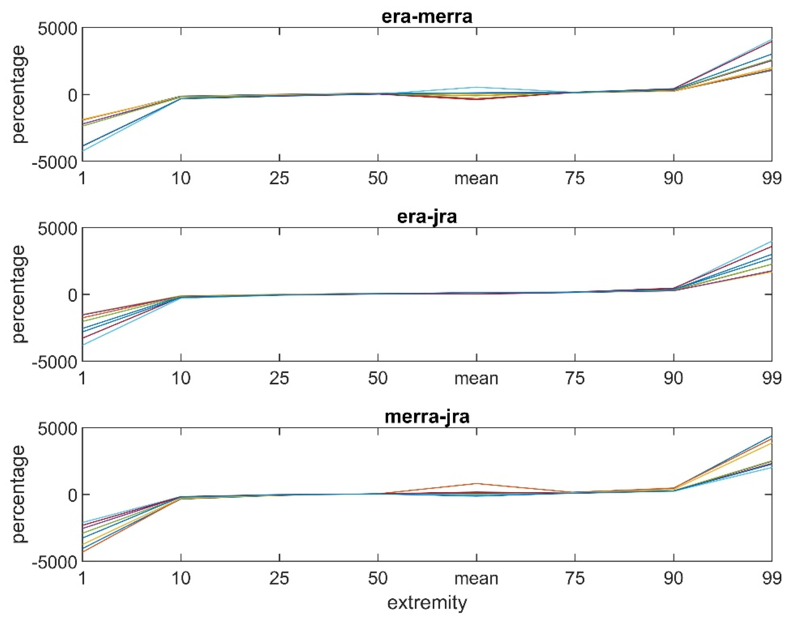 Atmosphere 15 01298 g014