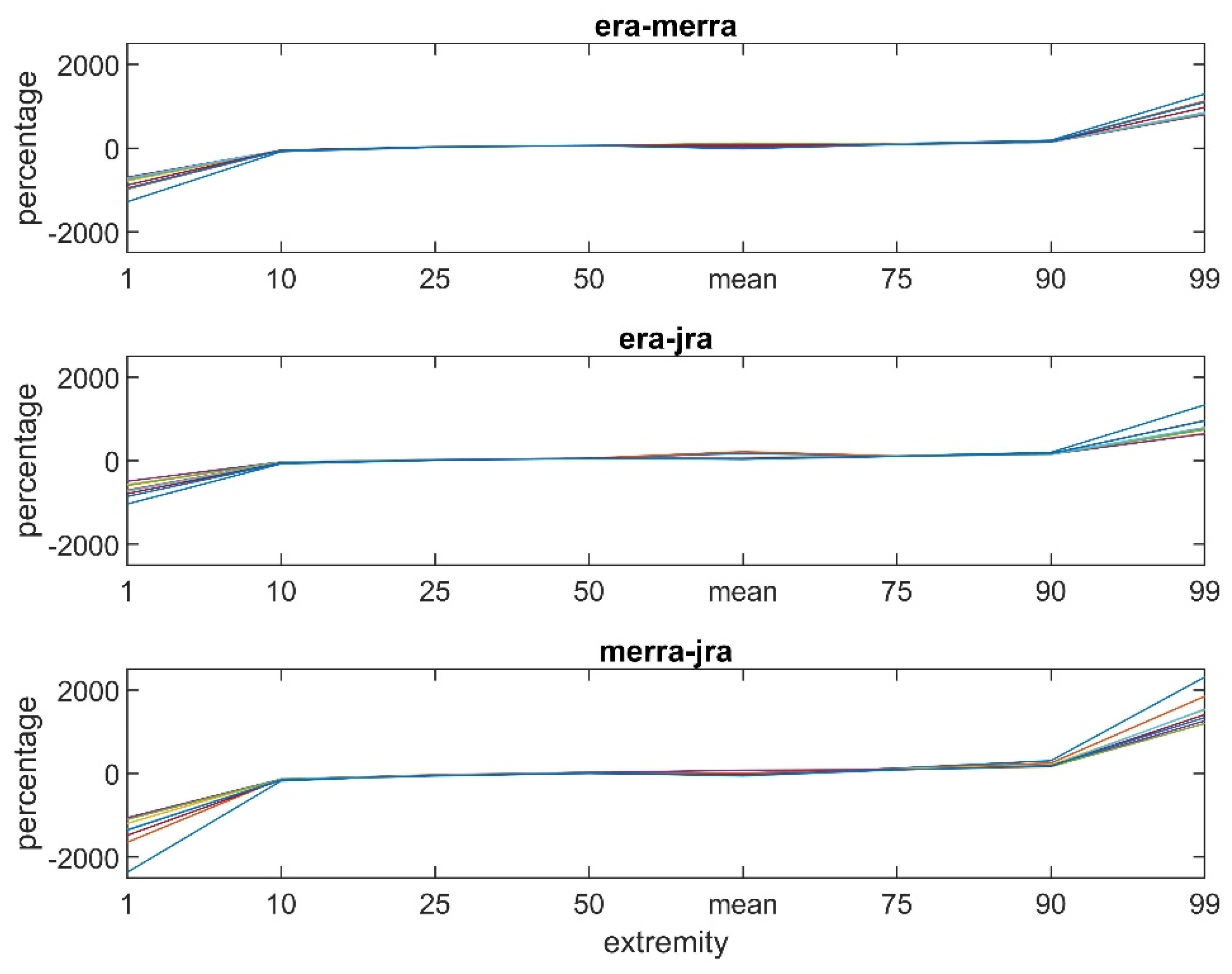 Atmosphere 15 01298 g015