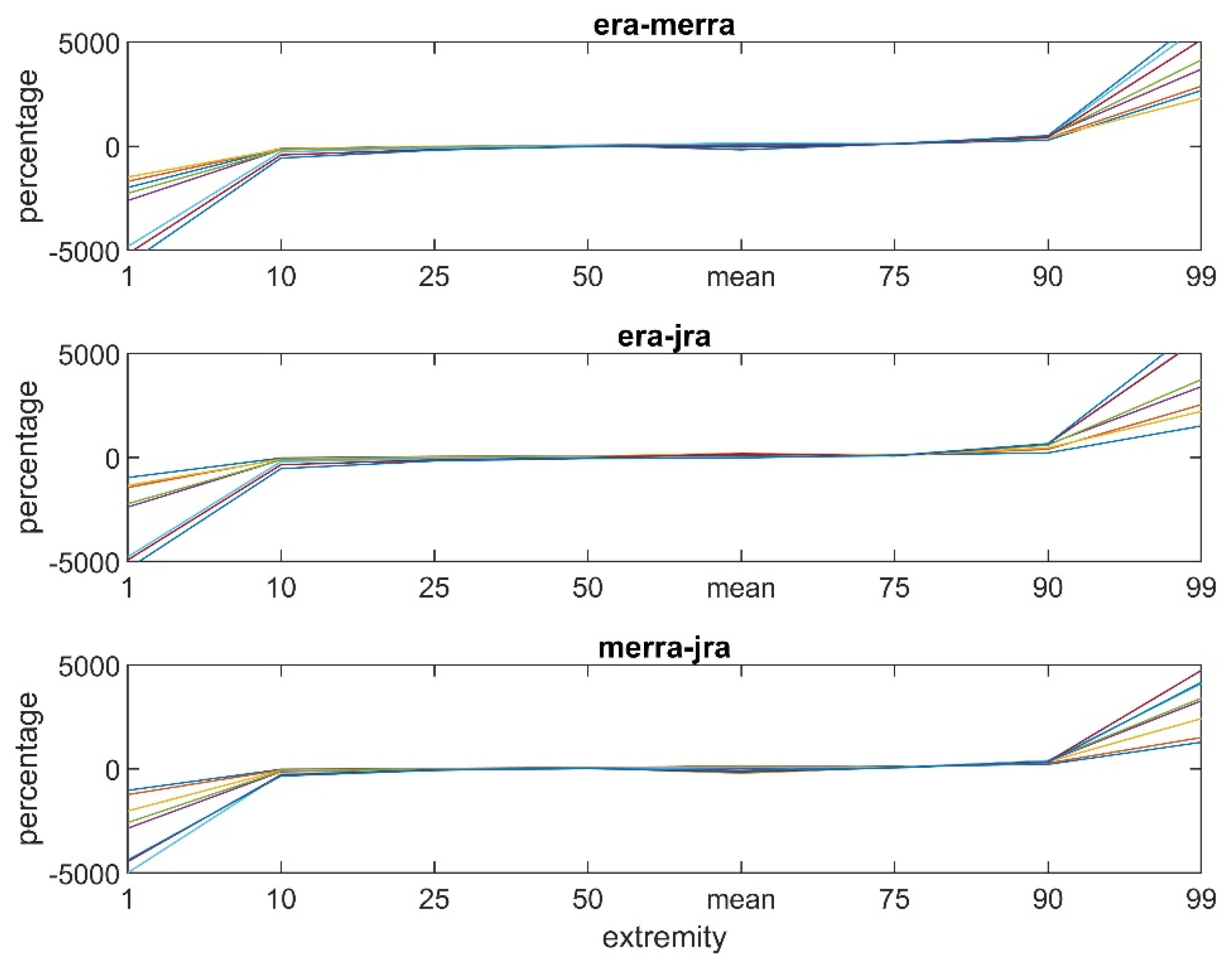 Atmosphere 15 01298 g016