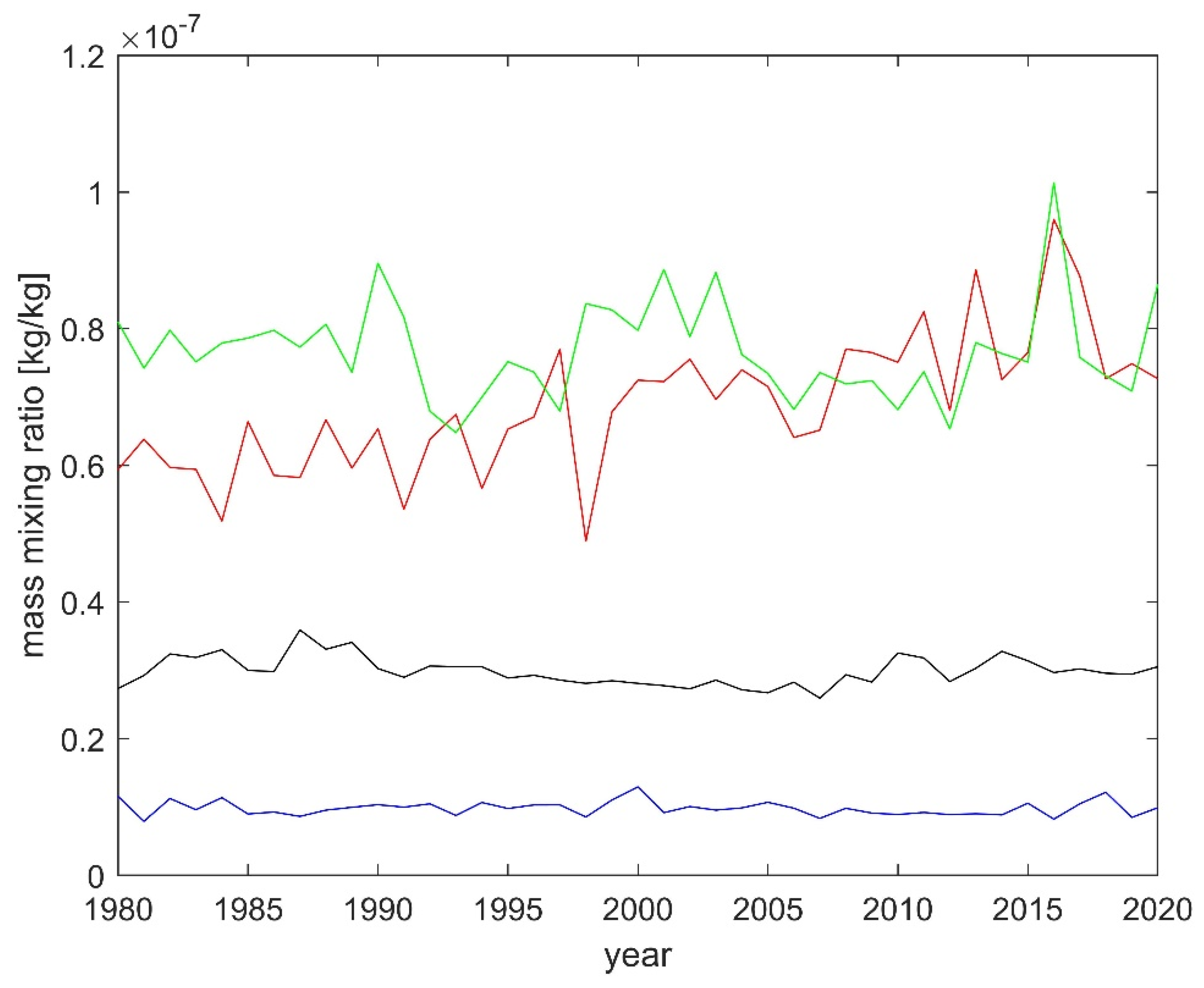 Atmosphere 15 01298 g017