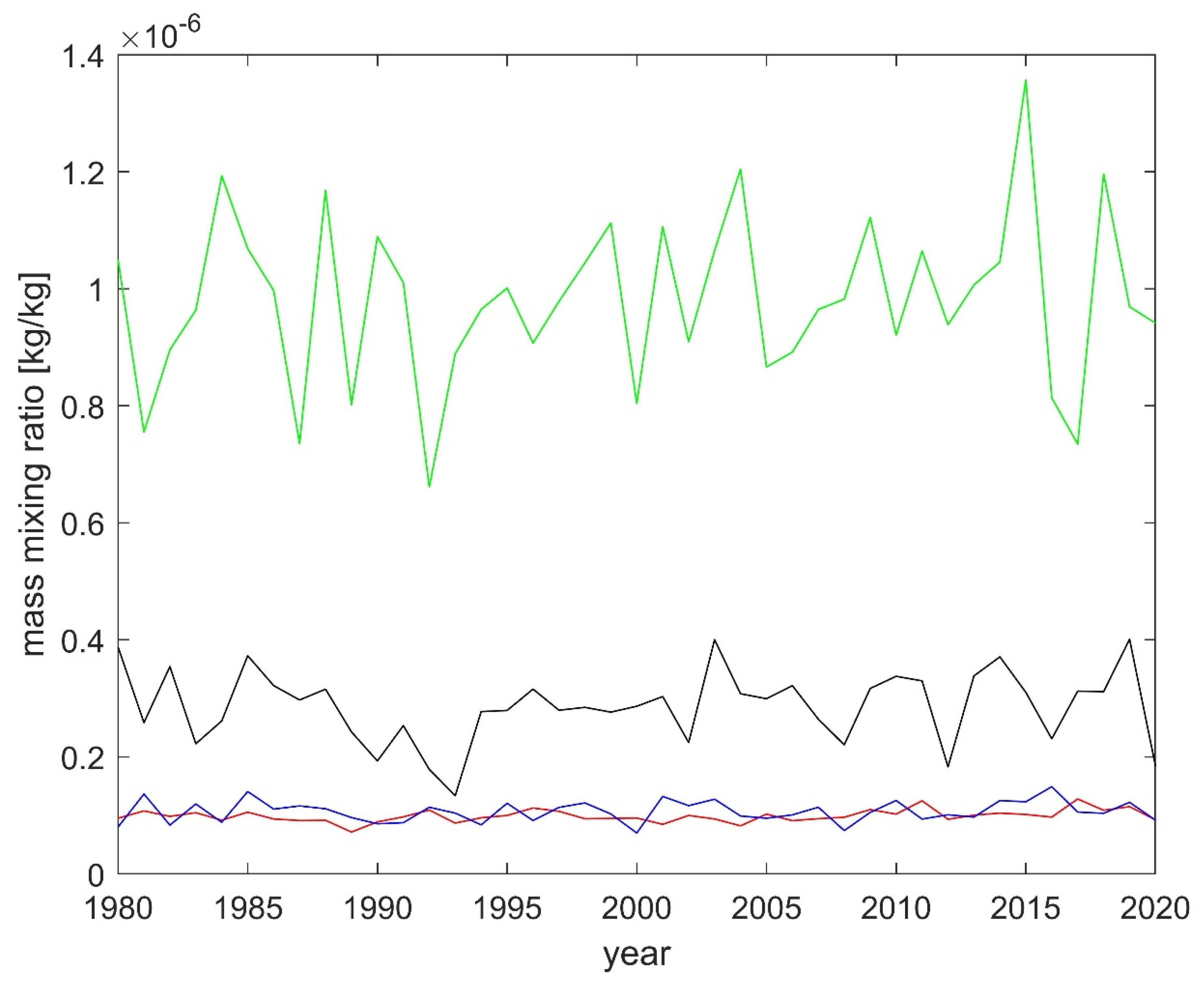 Atmosphere 15 01298 g018