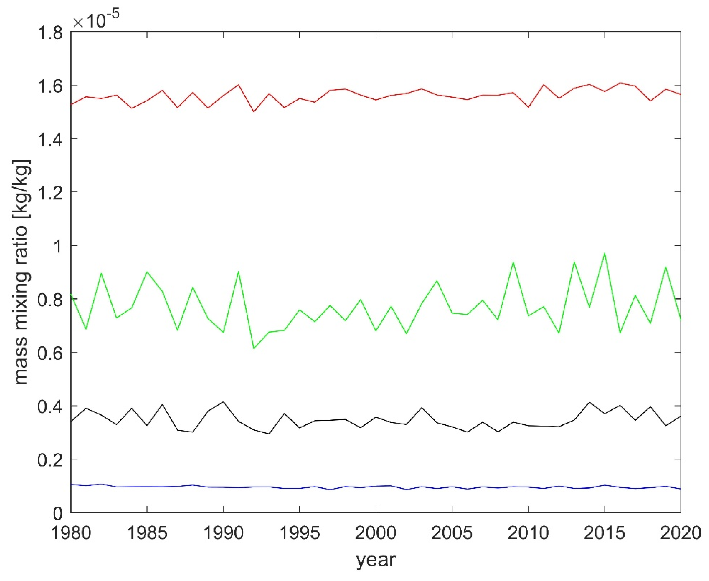 Atmosphere 15 01298 g019