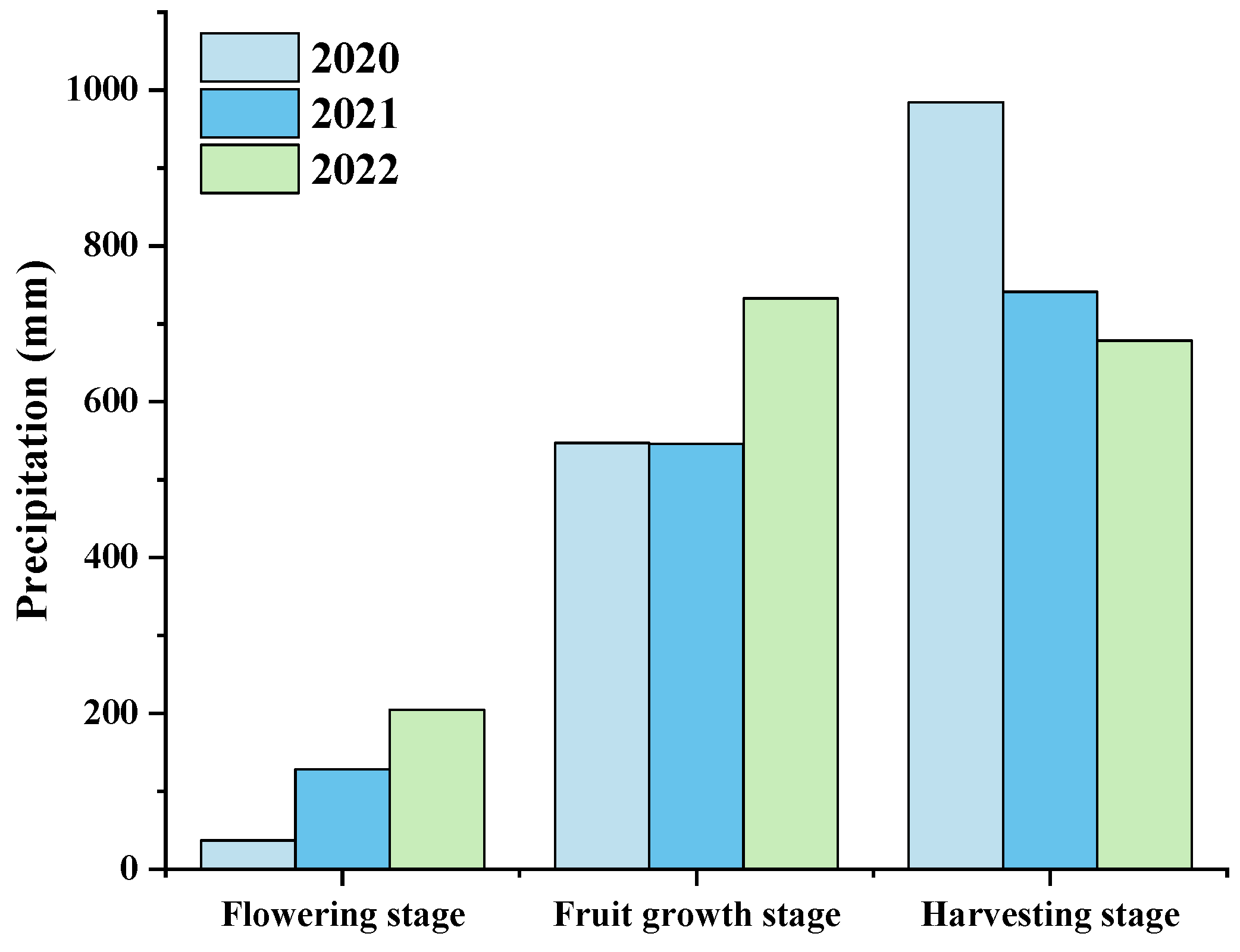 Atmosphere 15 01299 g004
