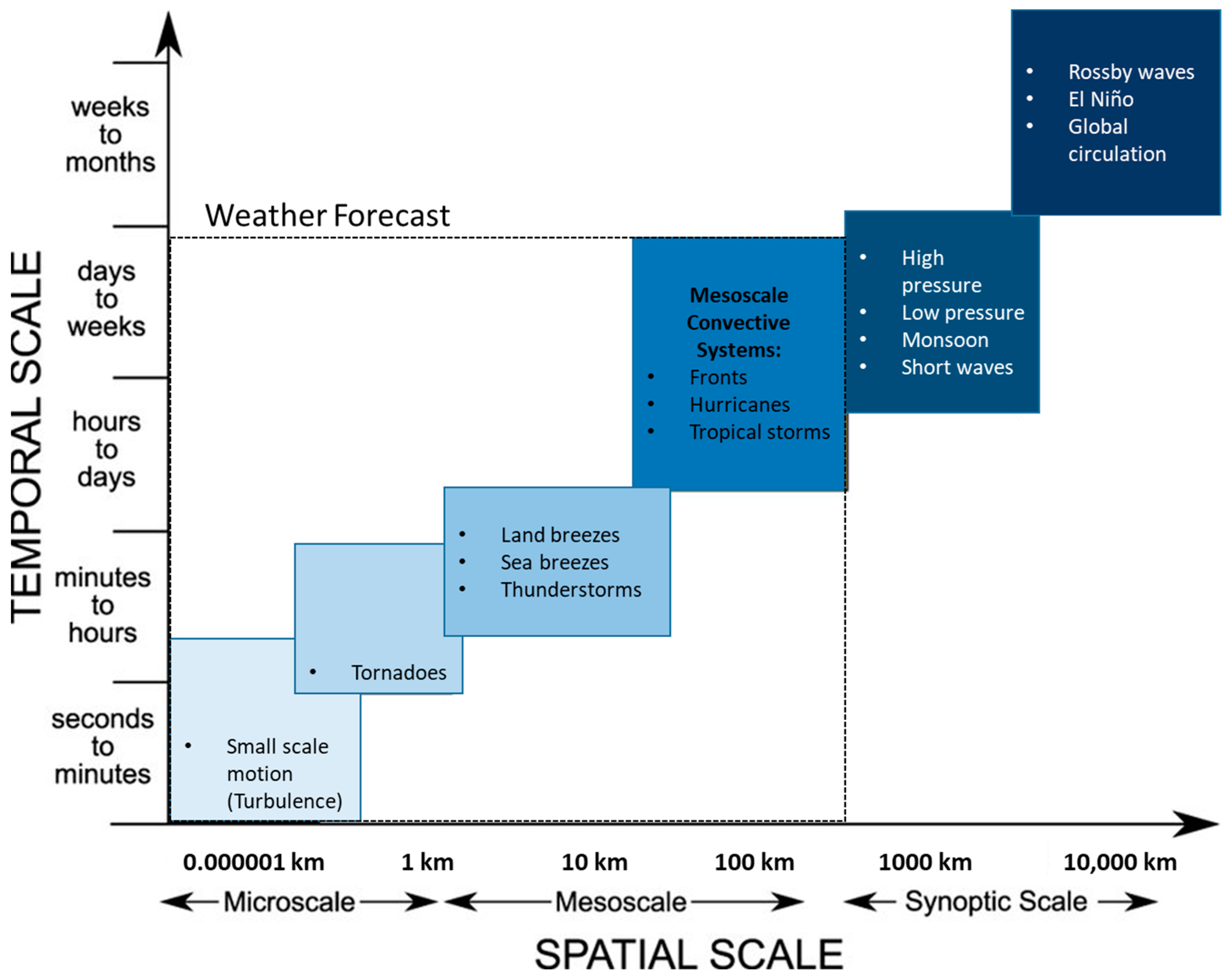 Atmosphere 15 01300 g001