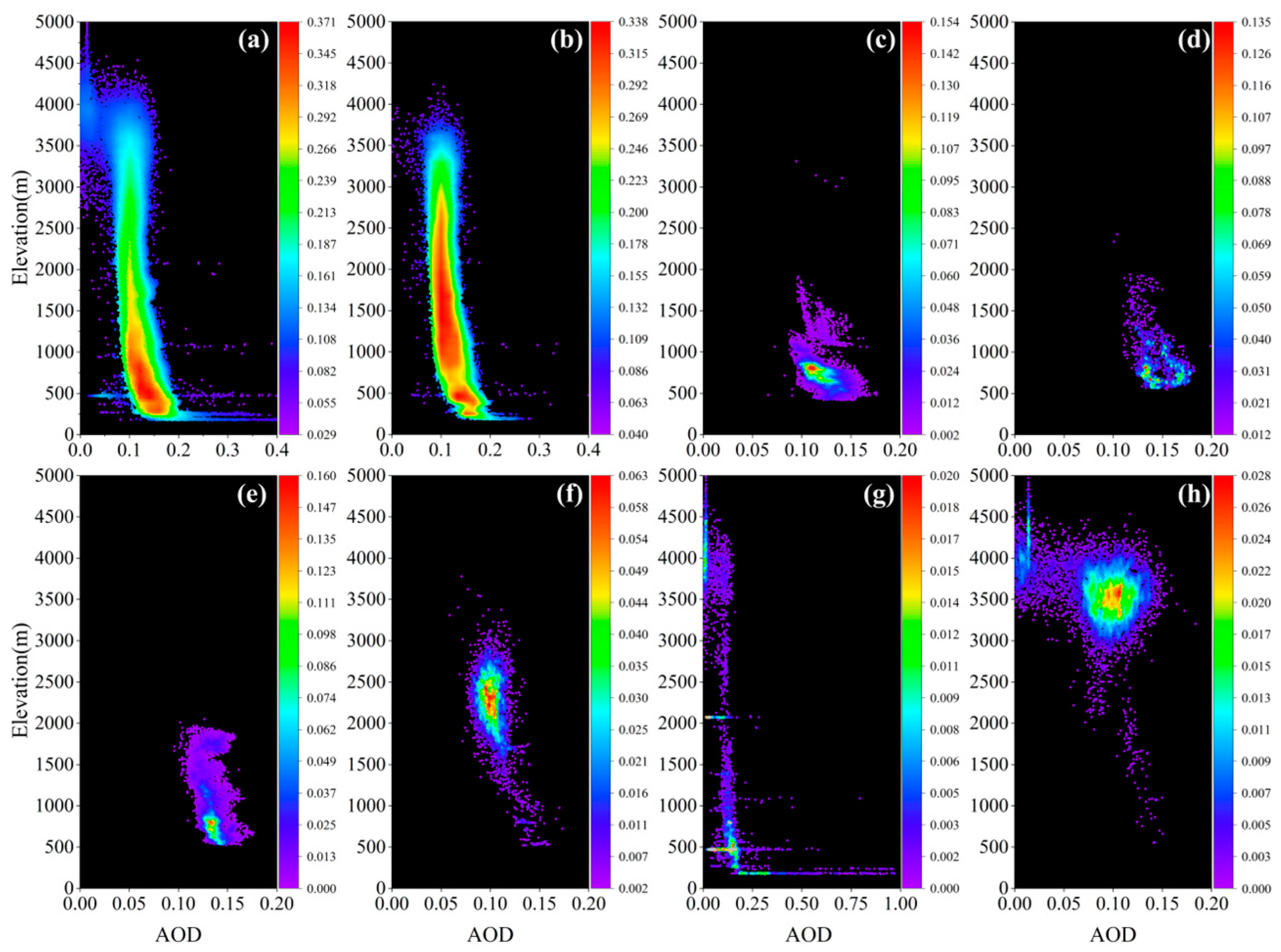 Atmosphere 15 01302 g005