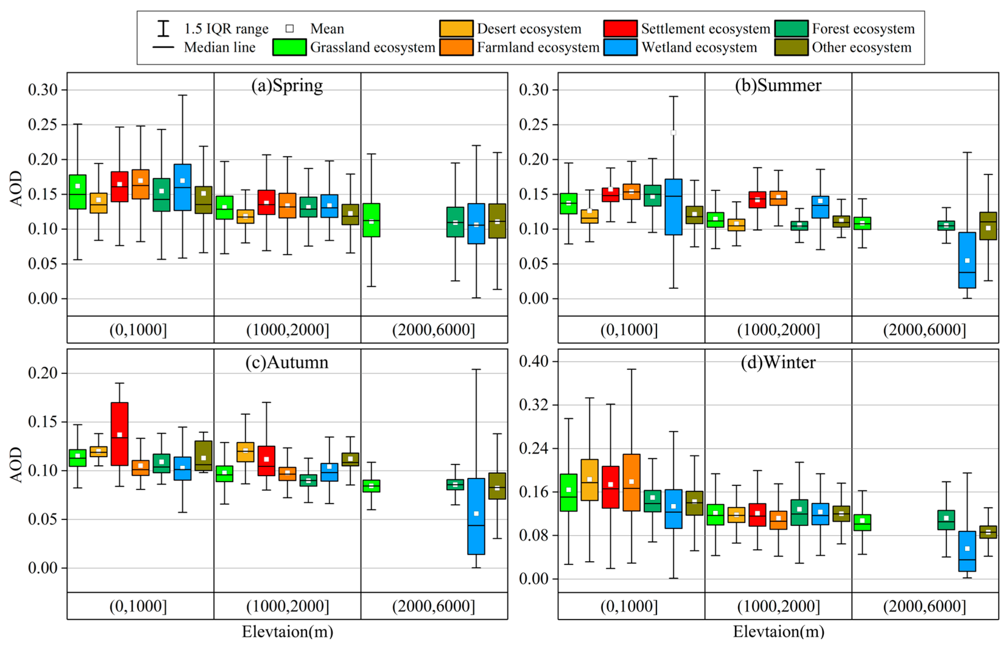 Atmosphere 15 01302 g007