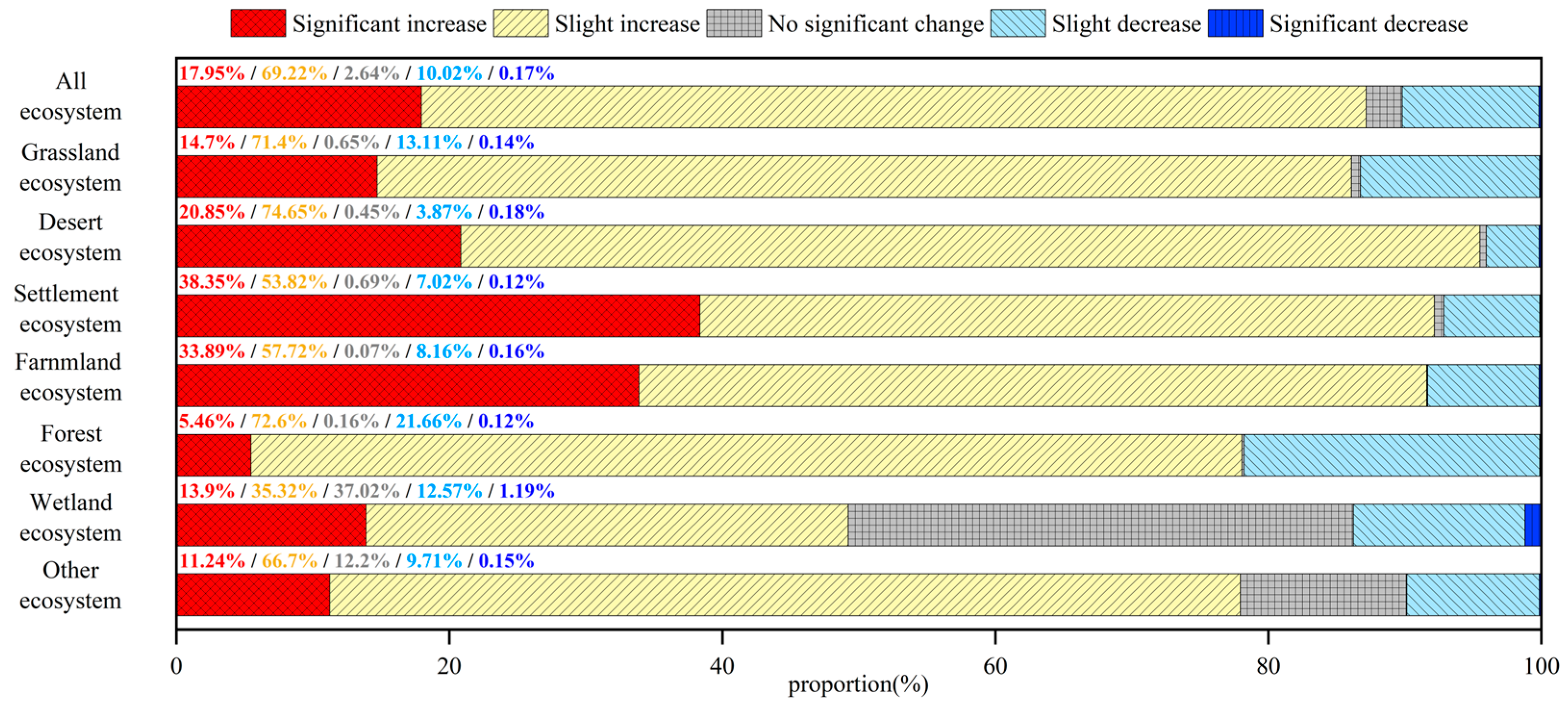 Atmosphere 15 01302 g009